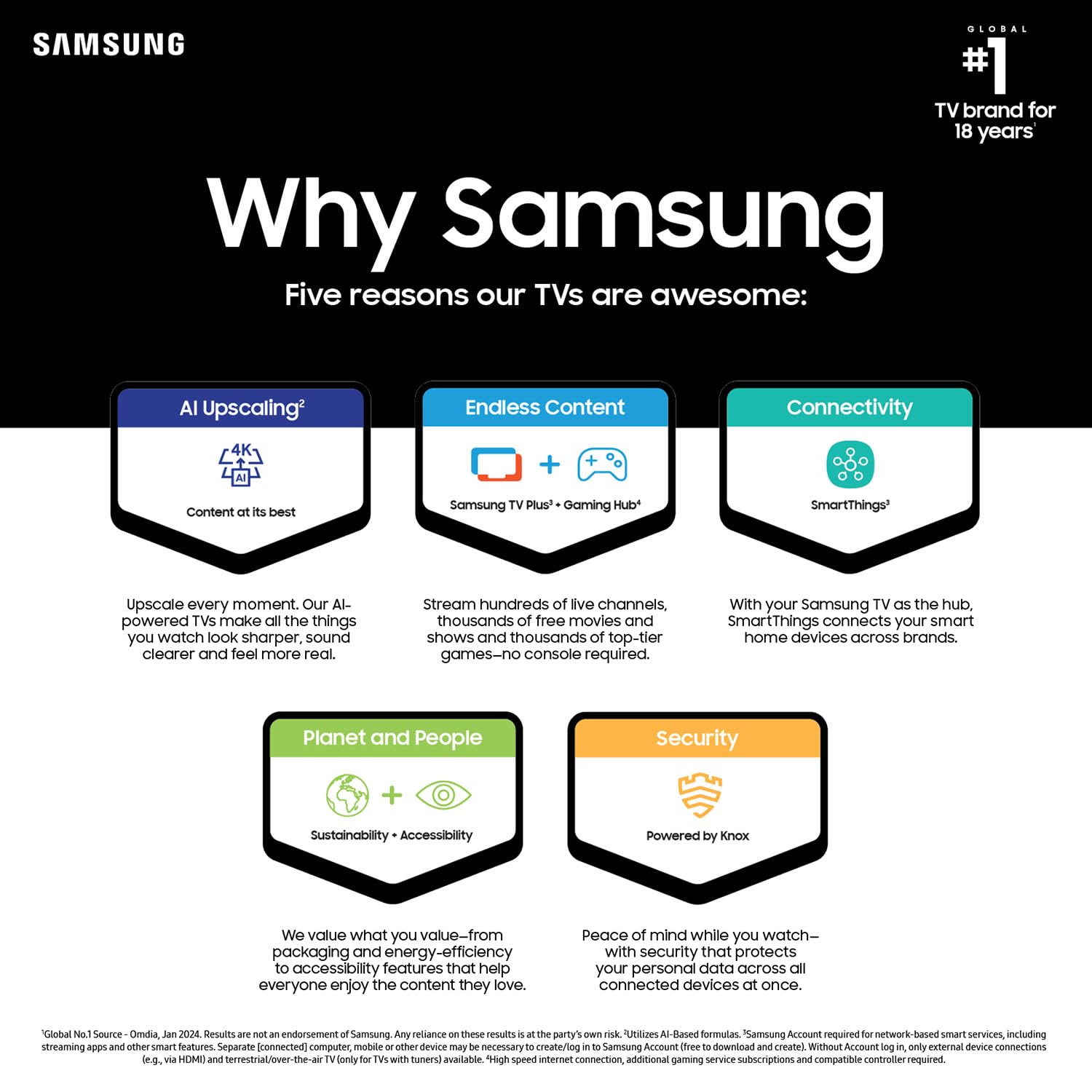 SAMSUNG 55-Inch Class Crystal UHD 4K DU7200 Series HDR Smart TV w/Object Tracking Sound Lite, PurColor, Motion Xcelerator, Mega Contrast, Q-Symphony (UN55DU7200, 2024 Model)