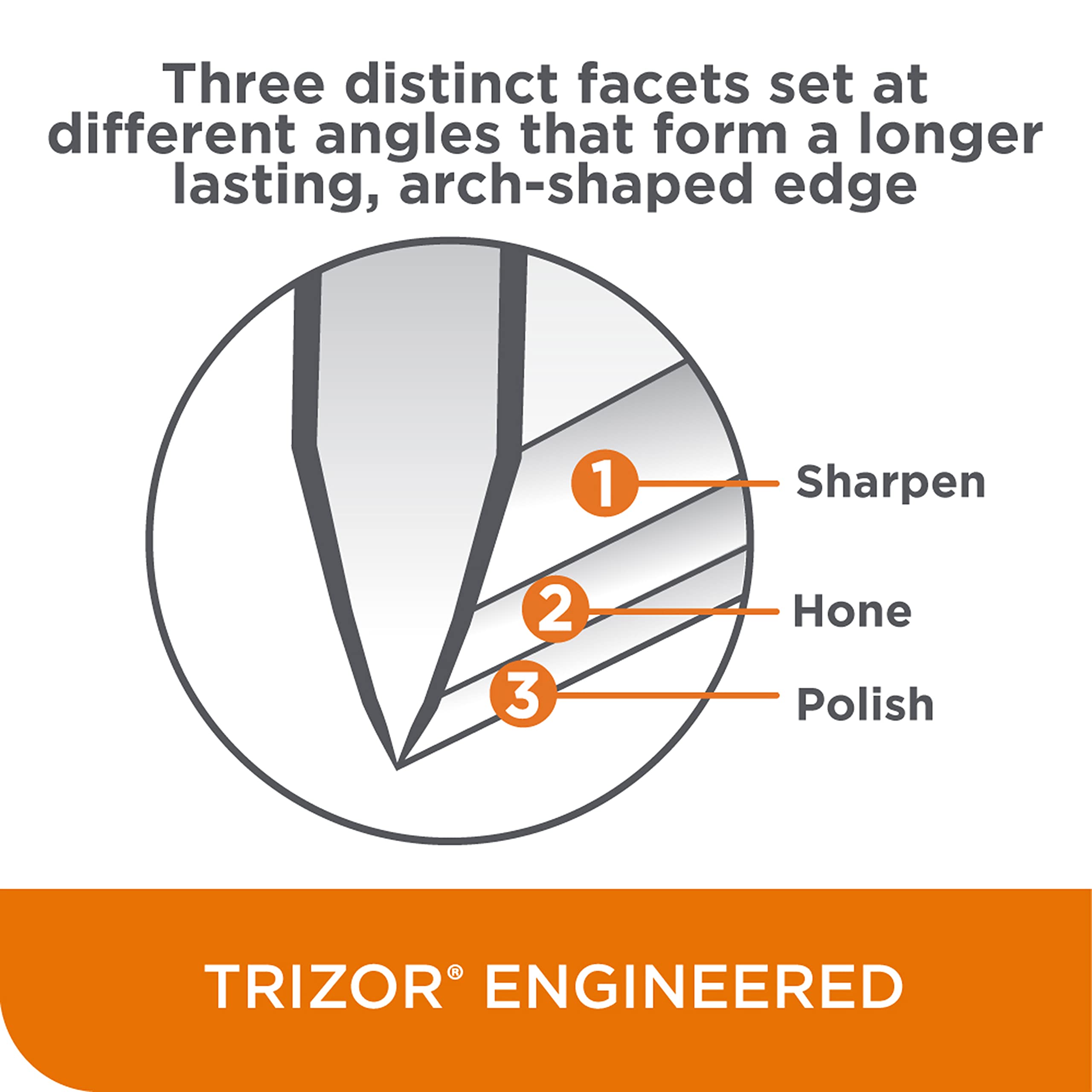 Chef’sChoice 15 Trizor XV EdgeSelect Professional Electric Knife Sharpener for Straight and Serrated Knives Diamond Abrasives Patented Sharpening System Made in USA, 3-Stage, Gray (0101500)