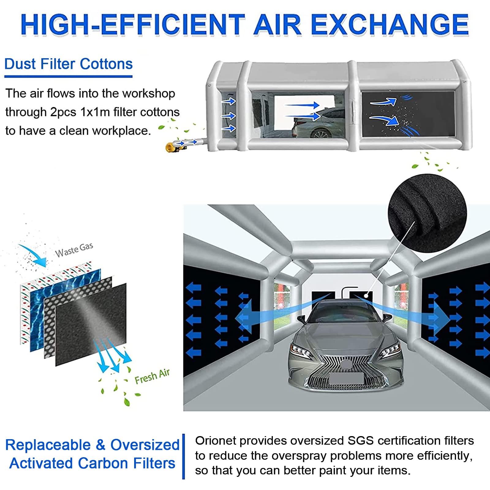 Inflatable Spray Booth 23x13x10FT with 950W+750W blowers, Portable Paint Booth with Air Exchange System for Cars, Auto Parts and Other Items Painting