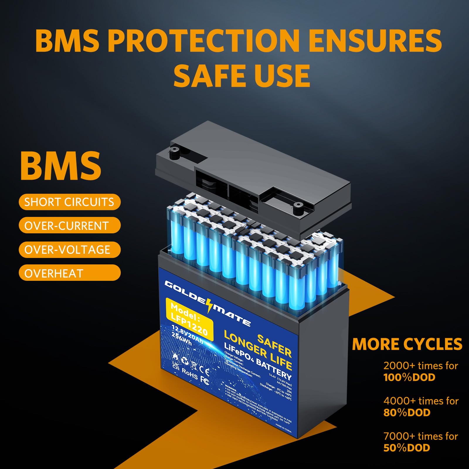 GOLDENMATE 12V 20Ah Lithium LiFePO4 Deep Cycle Battery, Rechargeable Battery Up to 2000-7000 Cycles, Built-in BMS, Lithium Iron Phosphate for Solar, Marine, Energy Storage, Off-Grid Applications