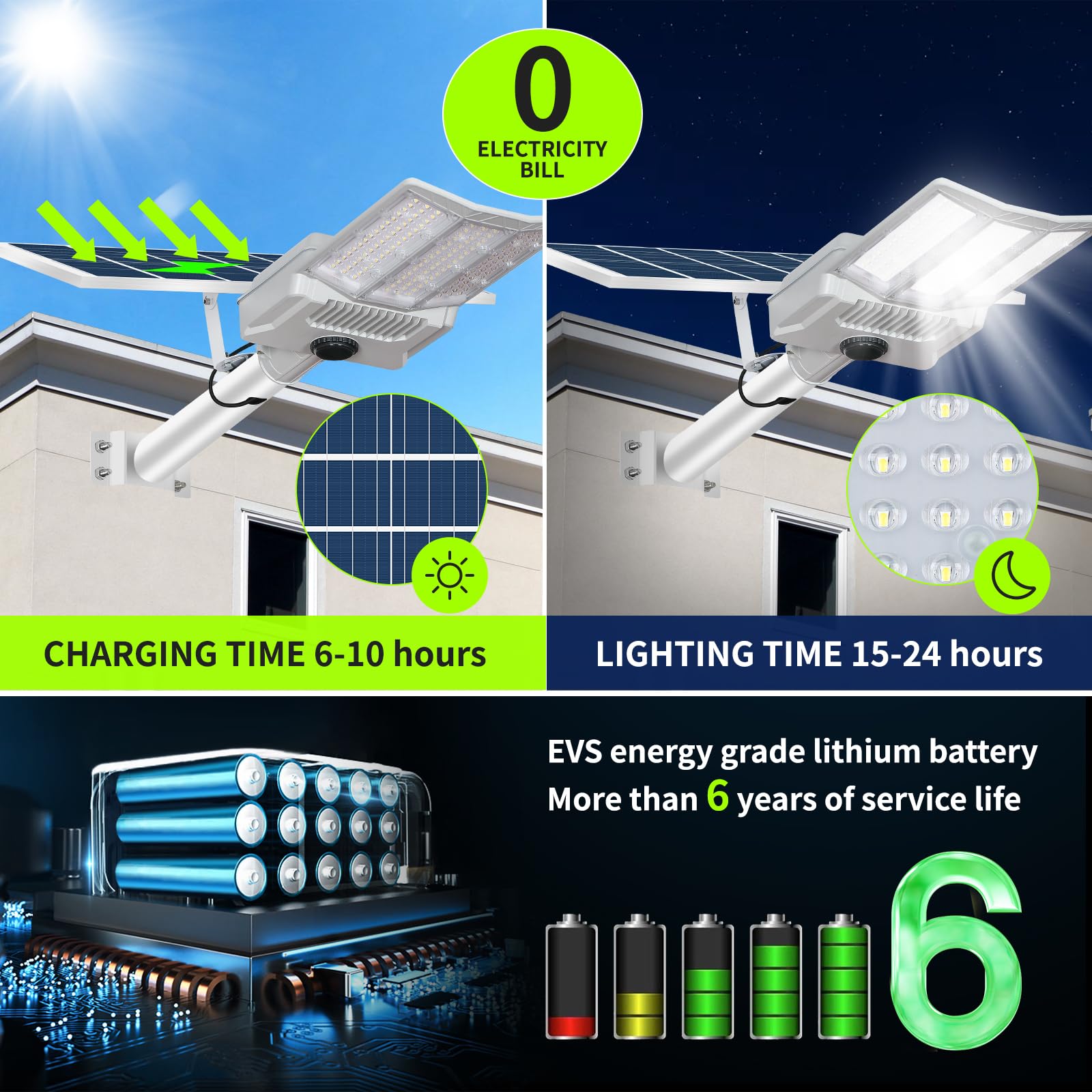 HWHDJ 5000W Solar Street Light,IP67 Solar Street Lights Outdoor, 200000LM 6500K High Powered Commercial Parking Lot Lights Dusk to Dawn, with Remote for Yard, Parking Lot, Driveway