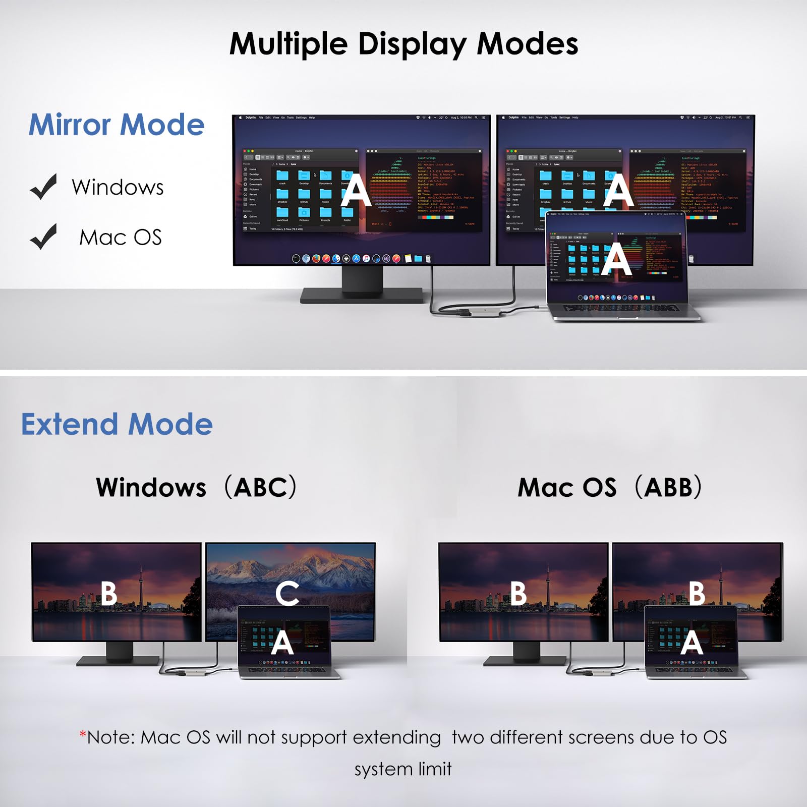 USB C to Dual HDMI Adapter, WAVLINK Dual 4K@60hz HDMI Adapter with 100W Power Delivery for Dell XPS, HP, Lenovo, Thunderbolt 3/4 Laptops, Windows systerm Laptops