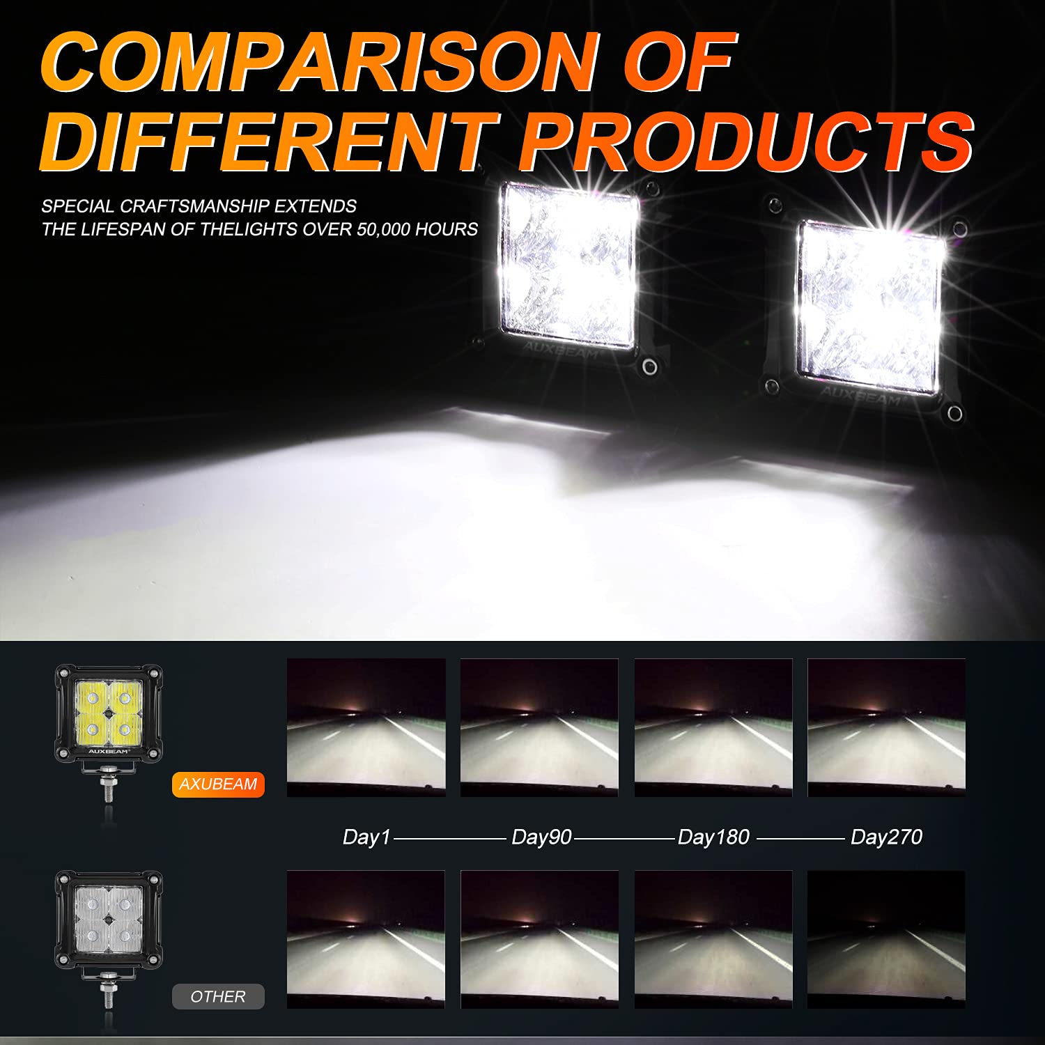 Auxbeam FA Series 3 Inch LED Pods Flood Beam 40W 4800LM Offroad Cube Light Bar Square Ditch Lights Backup Reverse for Trucks, ATVs, UTVs, Jeeps, Cars, Motorcycles, Pair