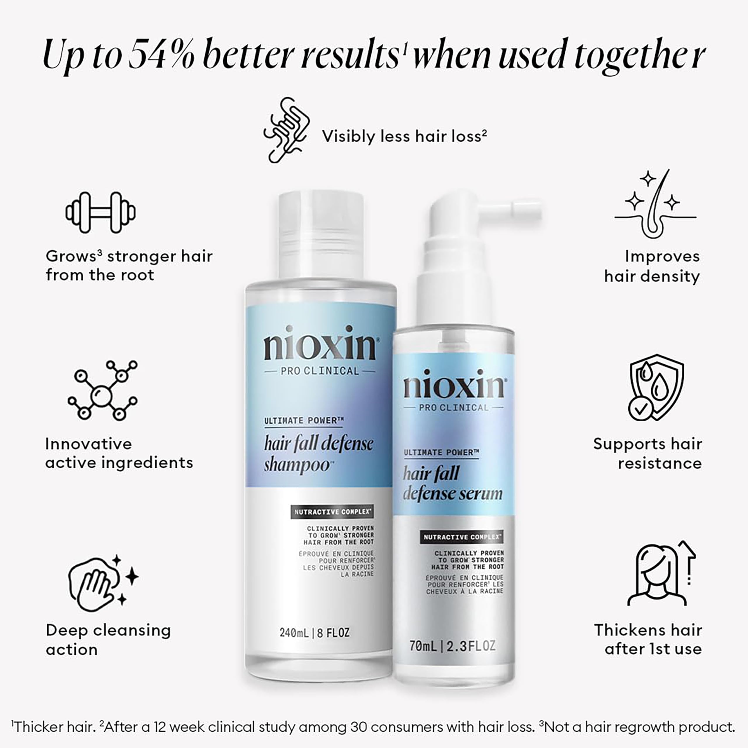 Nioxin Hair Fall Defense Kit | The Power of Two: Shampoo for Hair Fall 8.1 Fl Oz & Intensive Daily Leave-In Treatment for Thinning 2.3 Fl Oz
