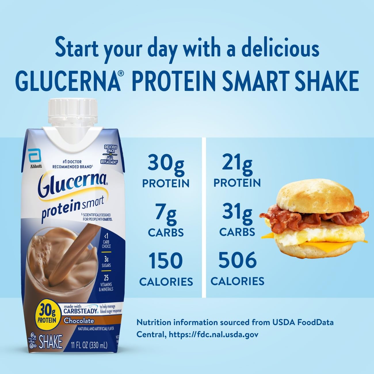 Glucerna Protein Smart Shake, Diabetic Drink to Support Blood Sugar Management, 30g Protein, 150 Calories, Chocolate, 11-fl-oz Bottle, 12 Count