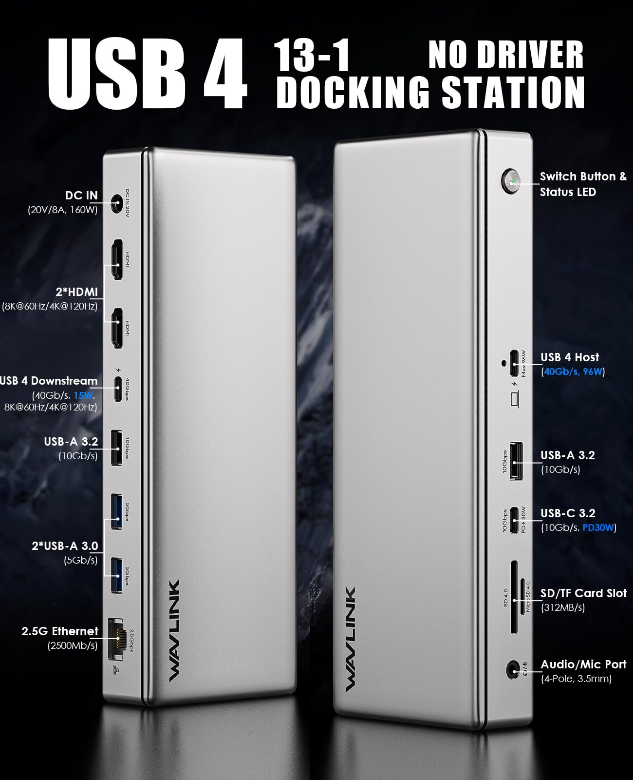 WAVLINK USB 4 Docking Station 40Gbps, Single 8K/Triple 4K Monitors for Windows, Dual 4K Displays for Mac with USB4, 96W PD, 2X HDMI 2.1, 2.5G Ethernet, 10Gbps USB, SD V4.0, USB 3.0, Audio, No Driver.