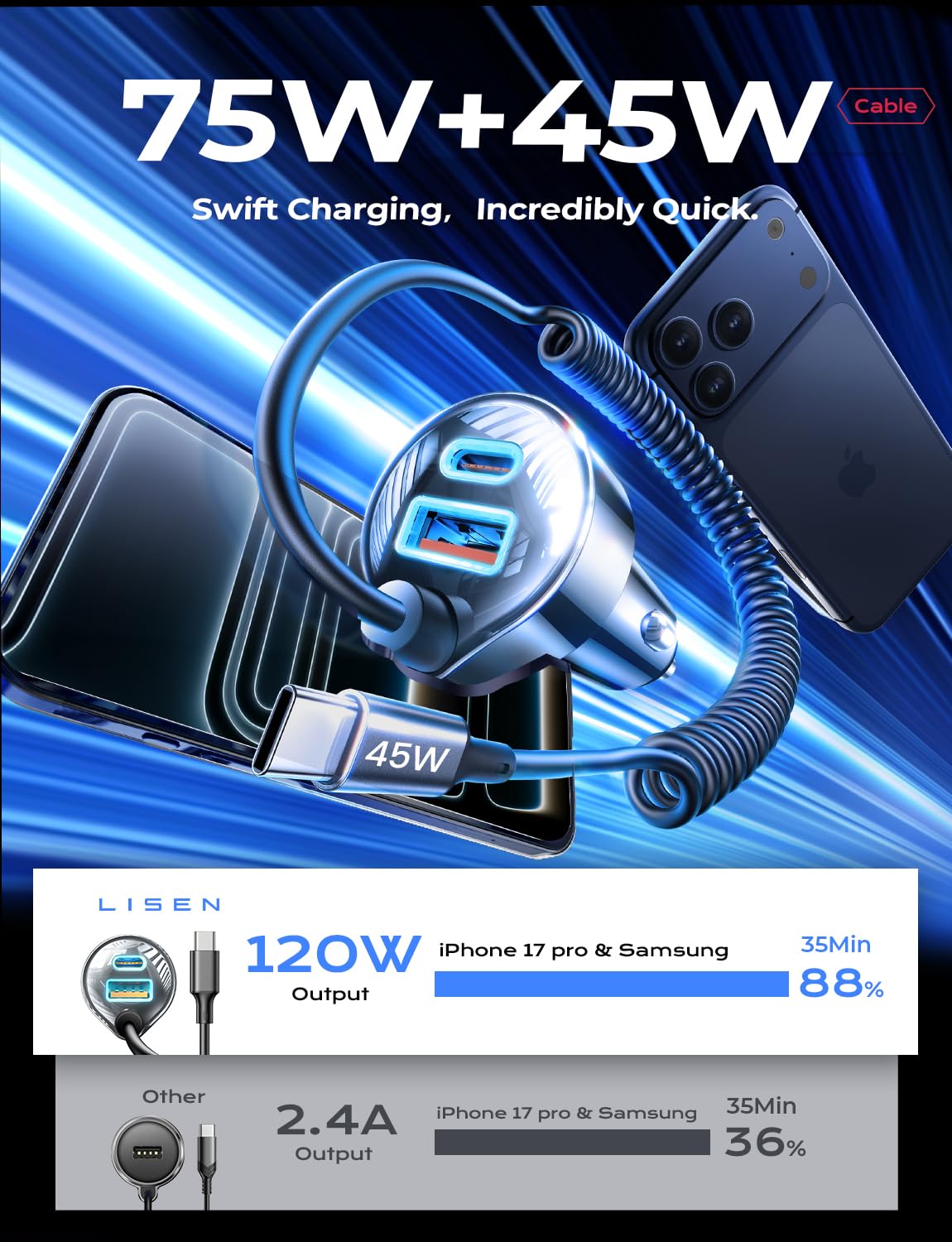 LISEN 90W for iPhone 17 16 15 Pro Max Car Charger USB C Fast Charging,Super Fast for iPhone 15 16 17 Pro Car Charger Type C Adapter Fit iPhone 17 16 15 Air ProMax Plus,Samsung Galaxy S25/24,Android