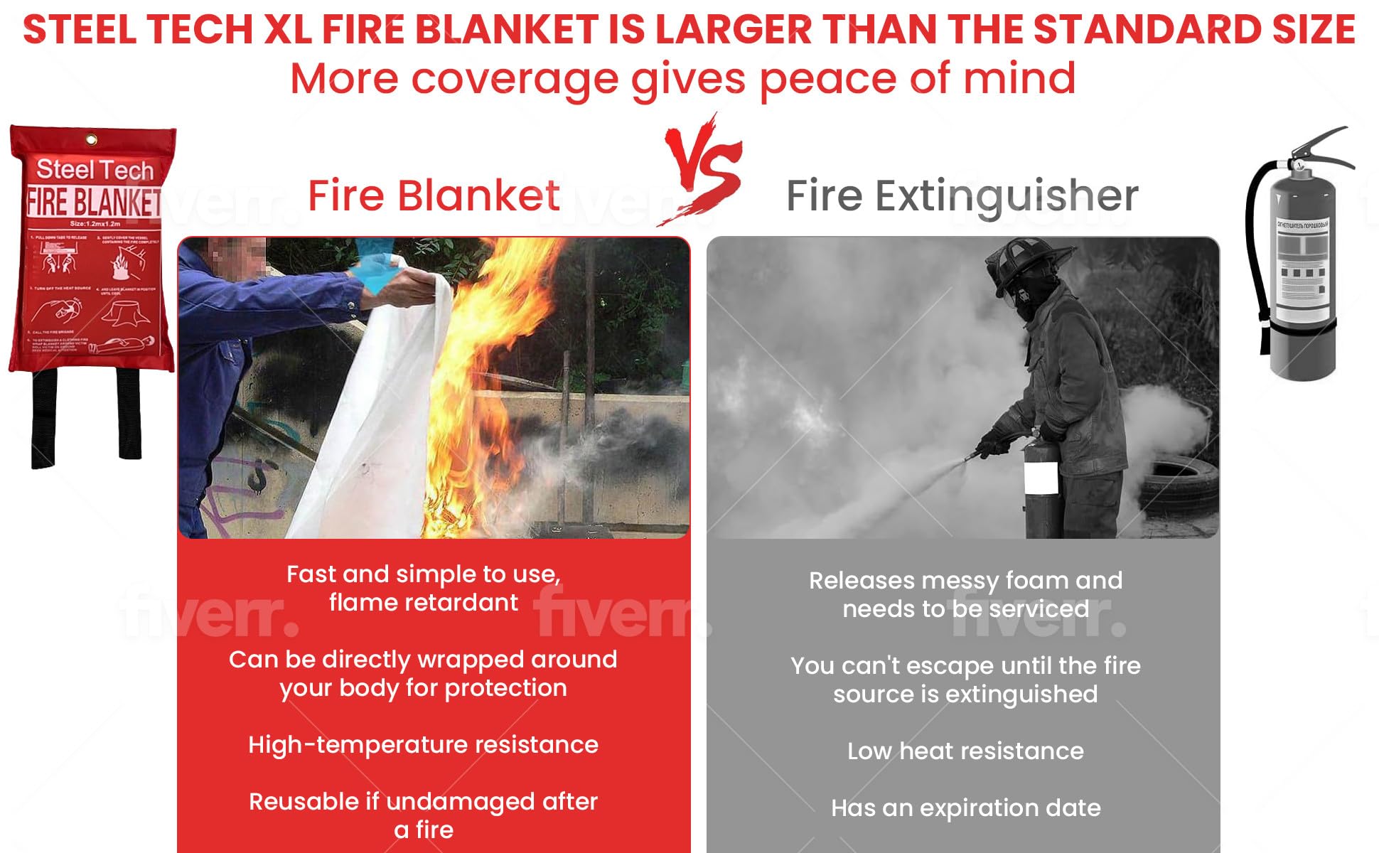 Steel Tech XL Fire Blanket (4 Pack) 47.2 inches x 47.2 inches