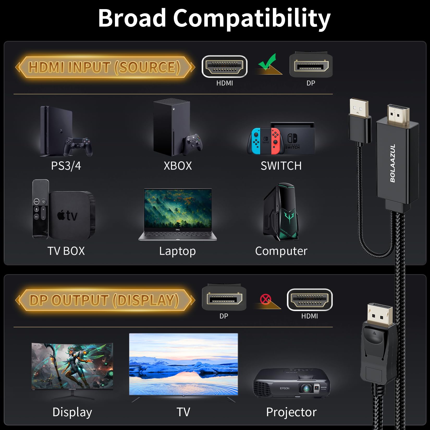 BolAAzuL HDMI to DisplayPort Cable 4K@60Hz Black, Unidirectional HDMI Source to Display Port Monitor Cable USB Powered, HDMI Male Input to DP Male Output Converter Adapter Cord for PS5, PS4 Pro