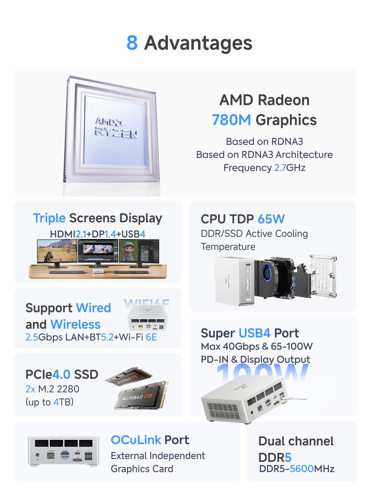 MINISFORUM UM880 Plus Mini PC AMD Ryzen 7 8845HS(8C/16T, up to 5.1GHz), 32GB DDR5 1TB PCIe4.0 SSD, HDMI+DP+USB4 Triple Outputs, OCuLink Port, 2.5G LAN, 5x USB Port, Radeon 780M Graphics Micro Computer