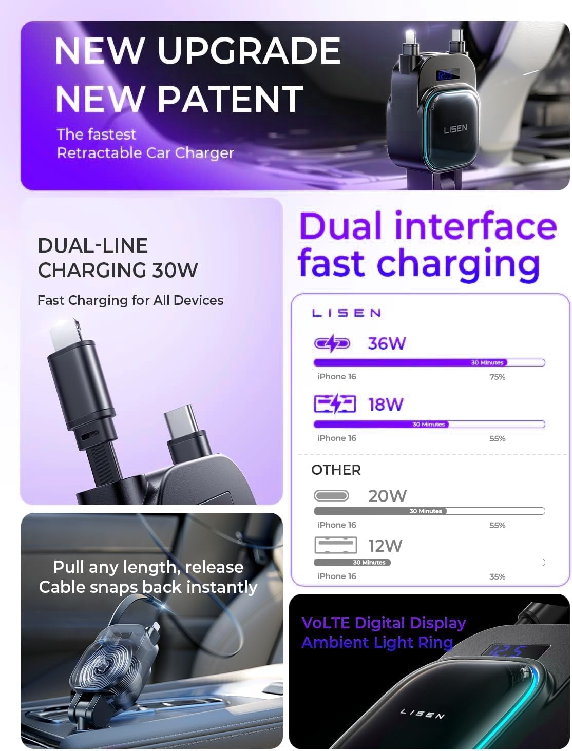 LISEN 96W Fast Charging Retractable Car Charger[USB C Cable & L Cable], 4 in 1 Retractable Car Charger Fast Charging Car Charger for iPhone 17 Pro Max 16 15 14 13, Samsung Galaxy S25/24,Black