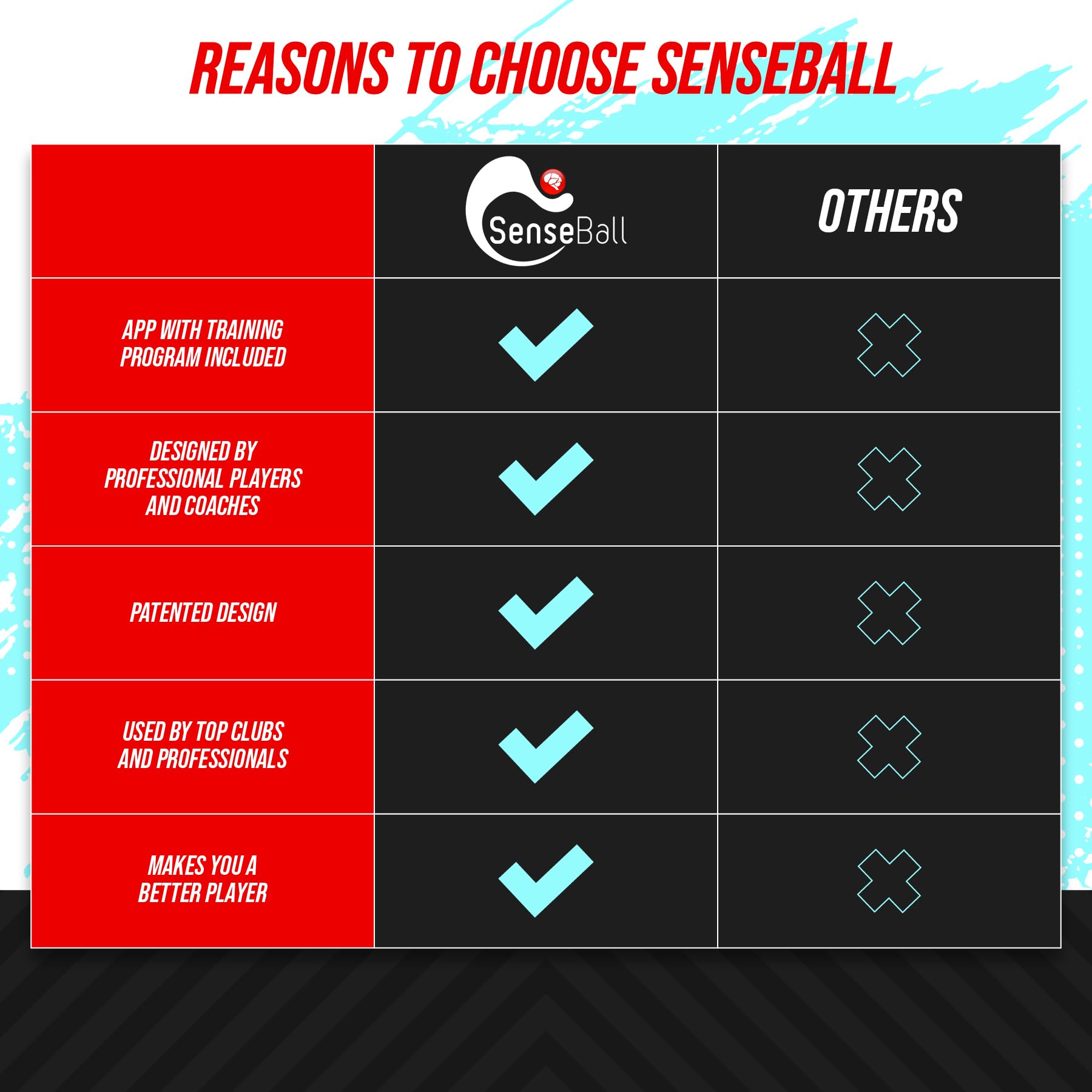 SenseBall Soccer Ball | Soccer Training Equipment for Kids & Adults | Improve Skills & Control with 50 Exercise Videos & Personal Soccer Coach App