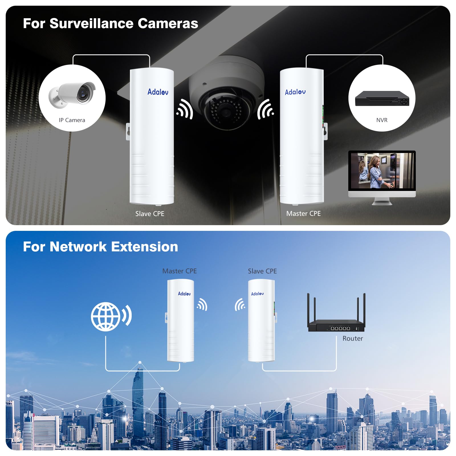 5KM Wireless Bridge with 2 x 1Gbs Ports and Bracket Mounts for Network Extend, AdaLov CPE361 Point to Point Wireless Bridges Outdoor with 14DBi high gain Antenna,5.8G WiFi Bridge CPE (2 Pack)