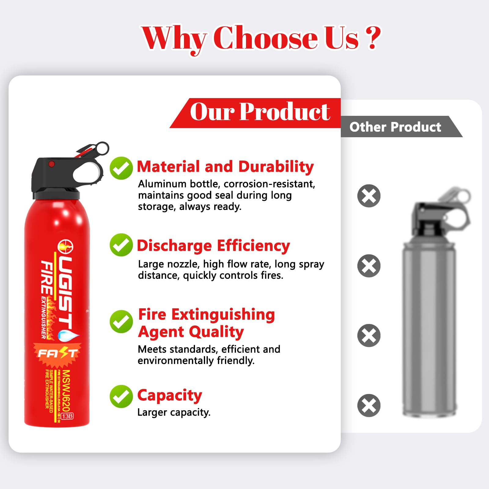 Ougist Fire Extinguisher for Home 620ml 4 Count,Can Prevent Re-lgnition,Best Suitable for Vehicle The House Car Truck Boat Kitchen Water-Based Fire Extinquishers