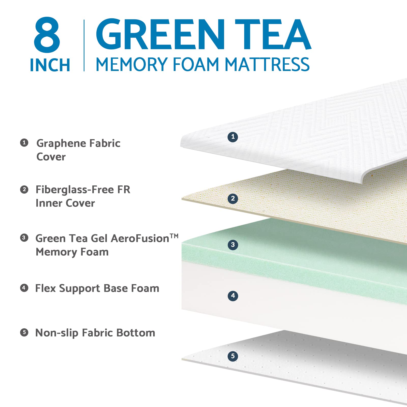 LIFERECORD 8 inch Twin Mattress in a Box, Gel Memory Foam Mattresses Made in USA for Twin Bed, Medium Firm, White