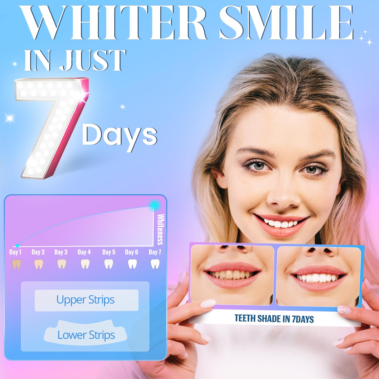 Teeth Whitening Strips for Sensitive Teeth - Annecal 28 White Strips Enamel Safe for Whiter Teeth, Non-Sensitive Formula, Deep Stains Removal Tooth Whitening, 14 Treatment Enhanced Brightness, Mint
