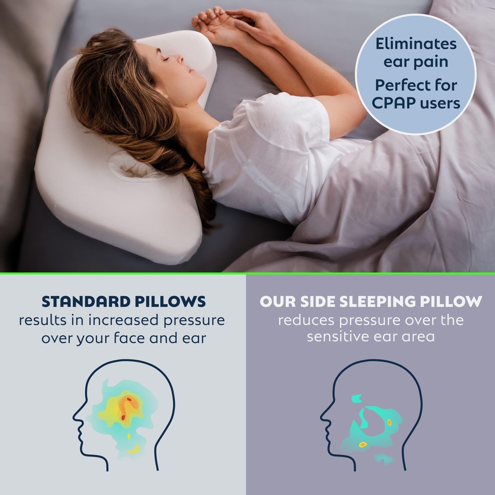 PureComfort – Side Sleeping Pillow, Height Adjustable, Ear Pain Relief, CPAP Pillow, Wrinkle Prevention, TMJ - Advanced Memory Foam with Soft Cover (Standard)