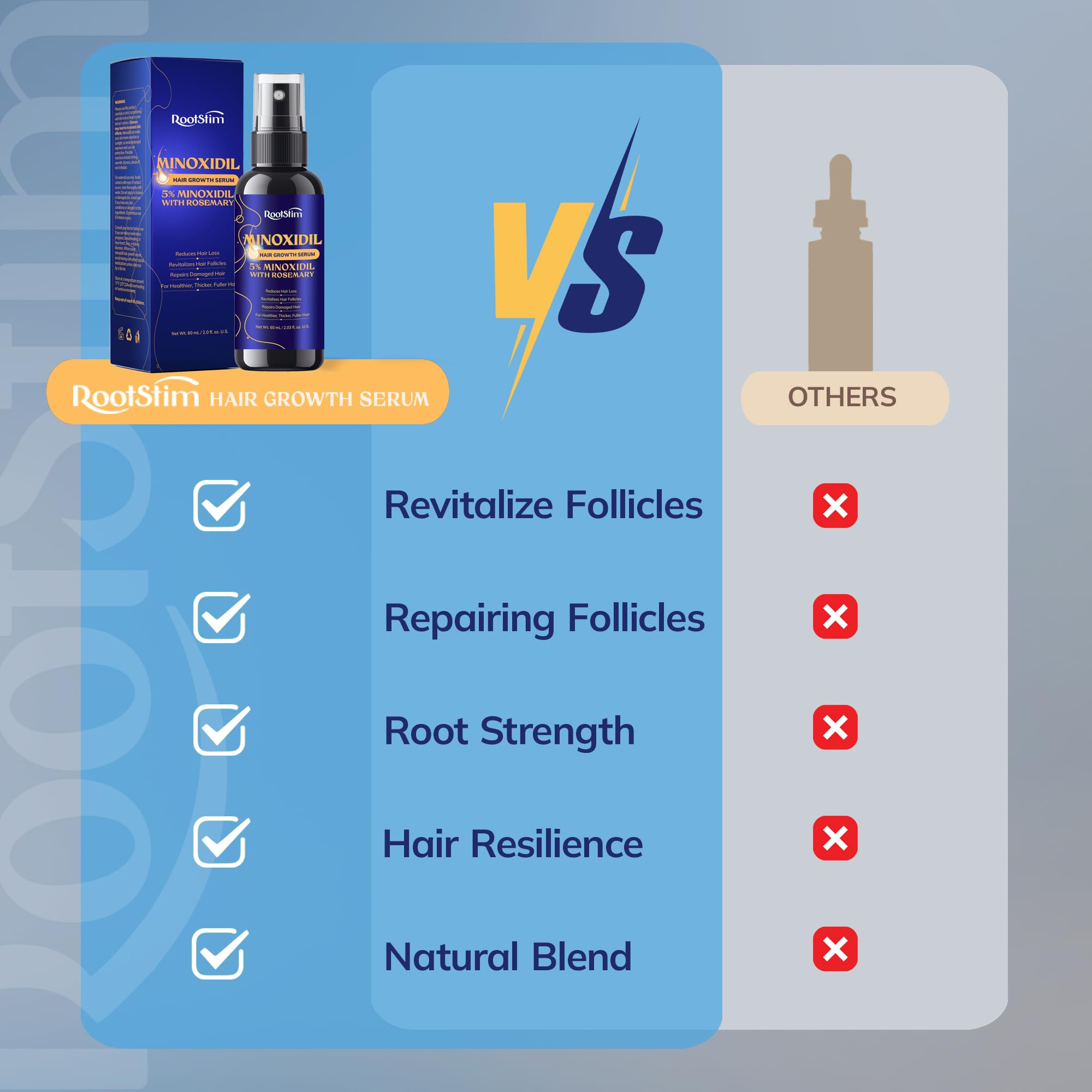 Complete Hair & Beard Growth Solution – Rosemary & Biotin Nourishing Serum for Men and Women – 2 Bottles 60ML