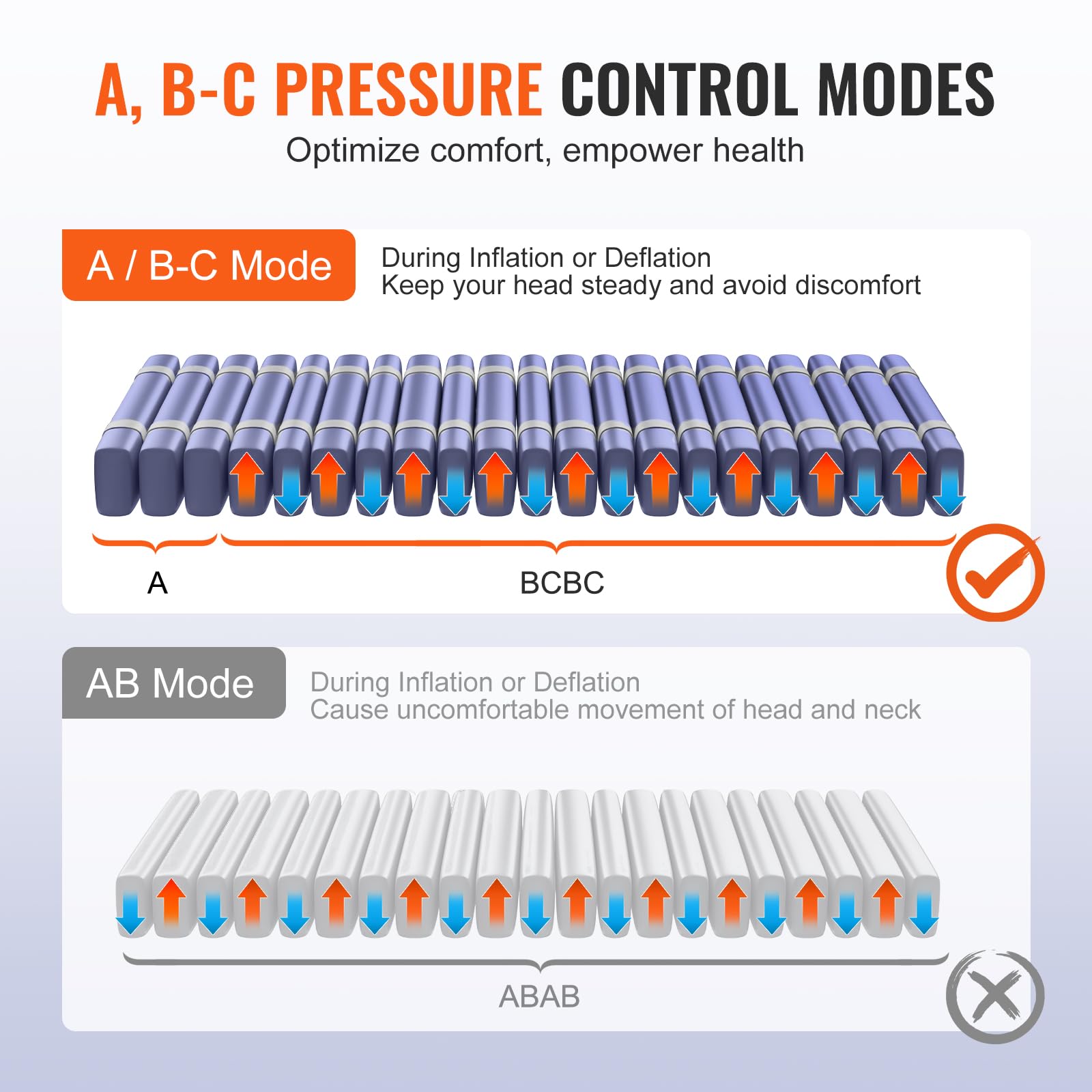 VEVOR Alternating Air Pressure Mattress, Dual-Layer Alternating Pressure Pad for Hospital Beds, 450LBS Loading Air Mattress for Bed Sores with Electric Quiet Pump, A, B-C Pressure Modes