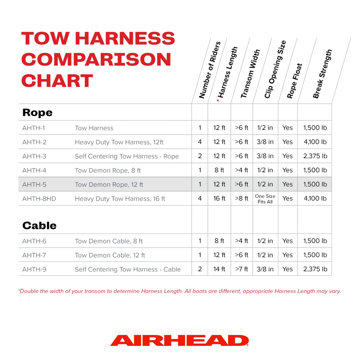 AIRHEAD Boating Accessories New AIRHEAD Tow Demon Harness 12'Rope AHTH5, Red/White