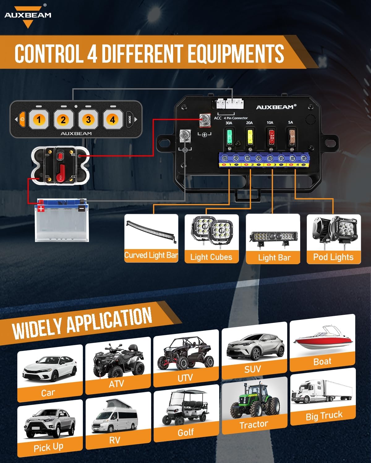Auxbeam 4 Gang Slim Switch Panel RGB AS-R40 Automatic Dimmable Switch Panel with Toggle Momentary Pulsed Off Backlight Unique Patented Design Control Panel for Truck Offroad Boat, 2-Year Warranty