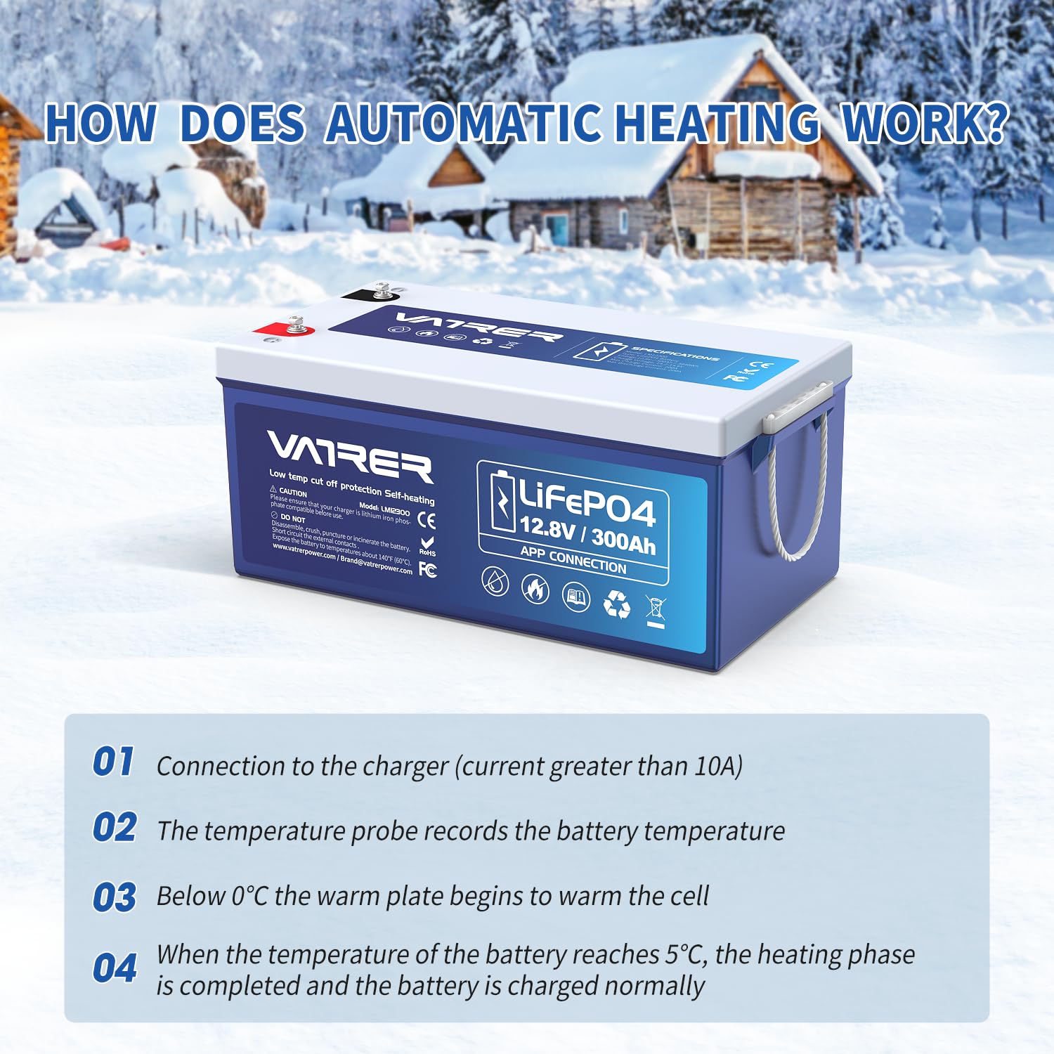 12V 300AH Bluetooth LiFePO4 Lithium Battery with Self-Heating, Built-in 200A BMS, Supports Low Temp Charging(-4°F), 5000+ Cycles, Max 2560W Power, Perfect for RV/Camper and Off-Grid Applications, etc.