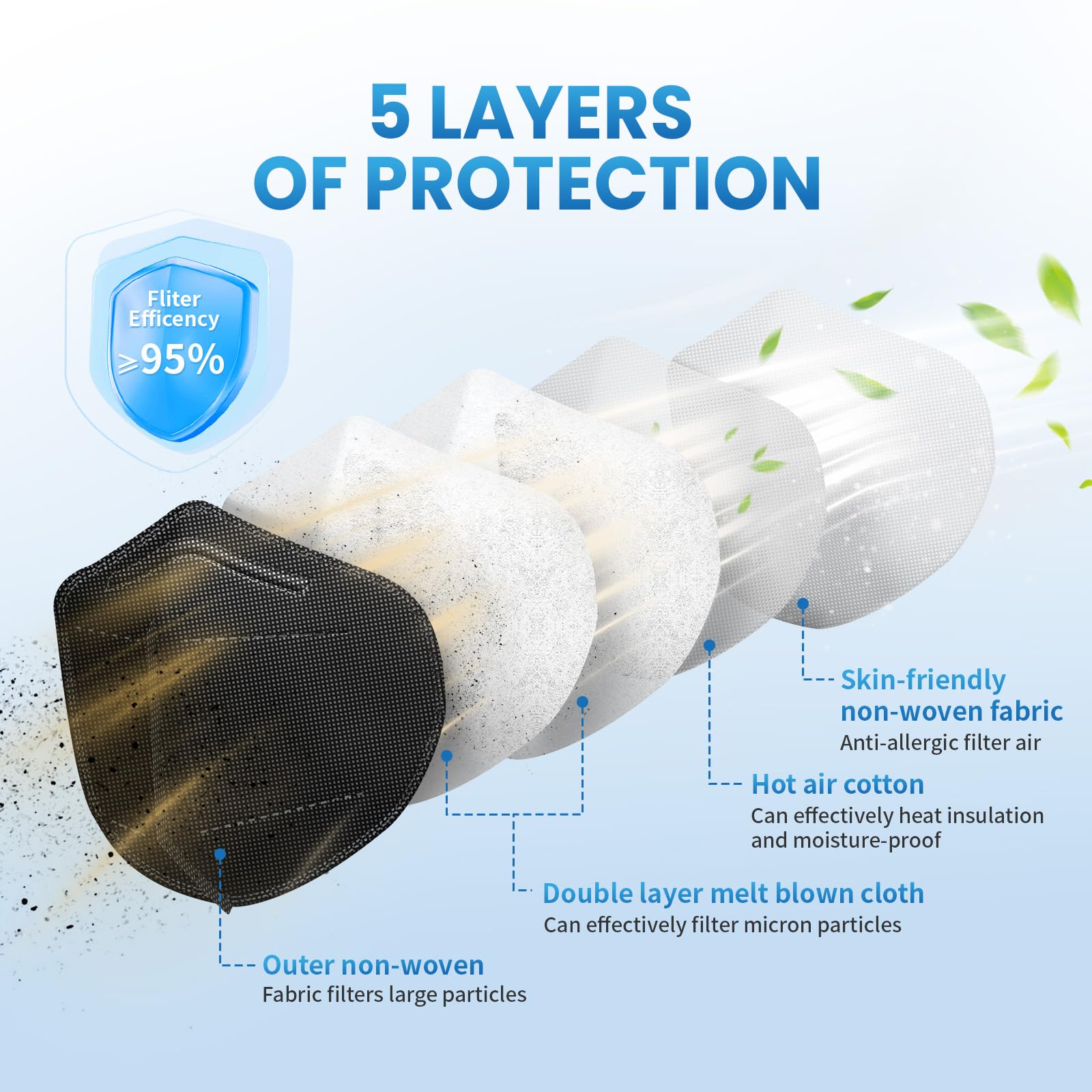 Borje KN95 Face Masks 50 Pcs, Individually Wrapped, 5-Ply Protection Black KN95 Mask, Disposable Face Masks for Adults