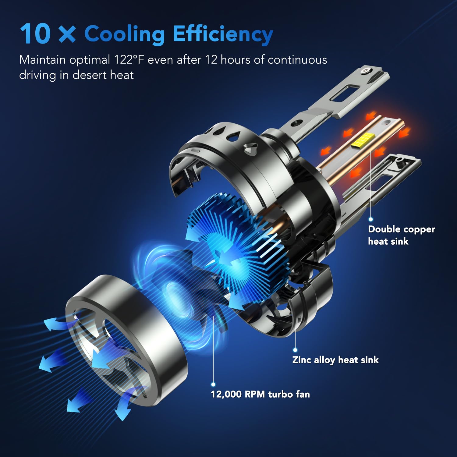 PERPOTAO D2S Bulb, 46,000LM, 800% Brightness, 6,000K White, 10x Cooling, Xenon HID Replacment, Fast Plug, Compatible 99.99%, 2-Pack