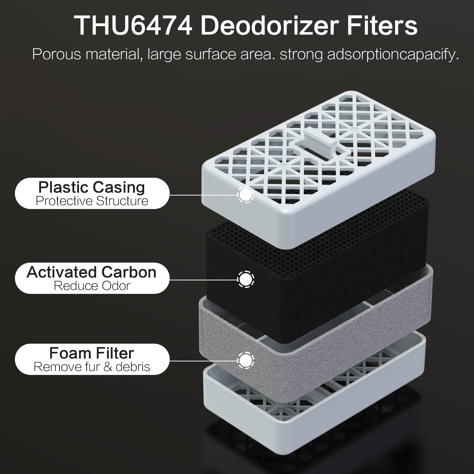 THU6474 Deodorizer Cartridge, TOTO-Washlet Deodorizer Filter Replace THU6072 Compatible with S500E S550E K300 C2 C5-2Packs