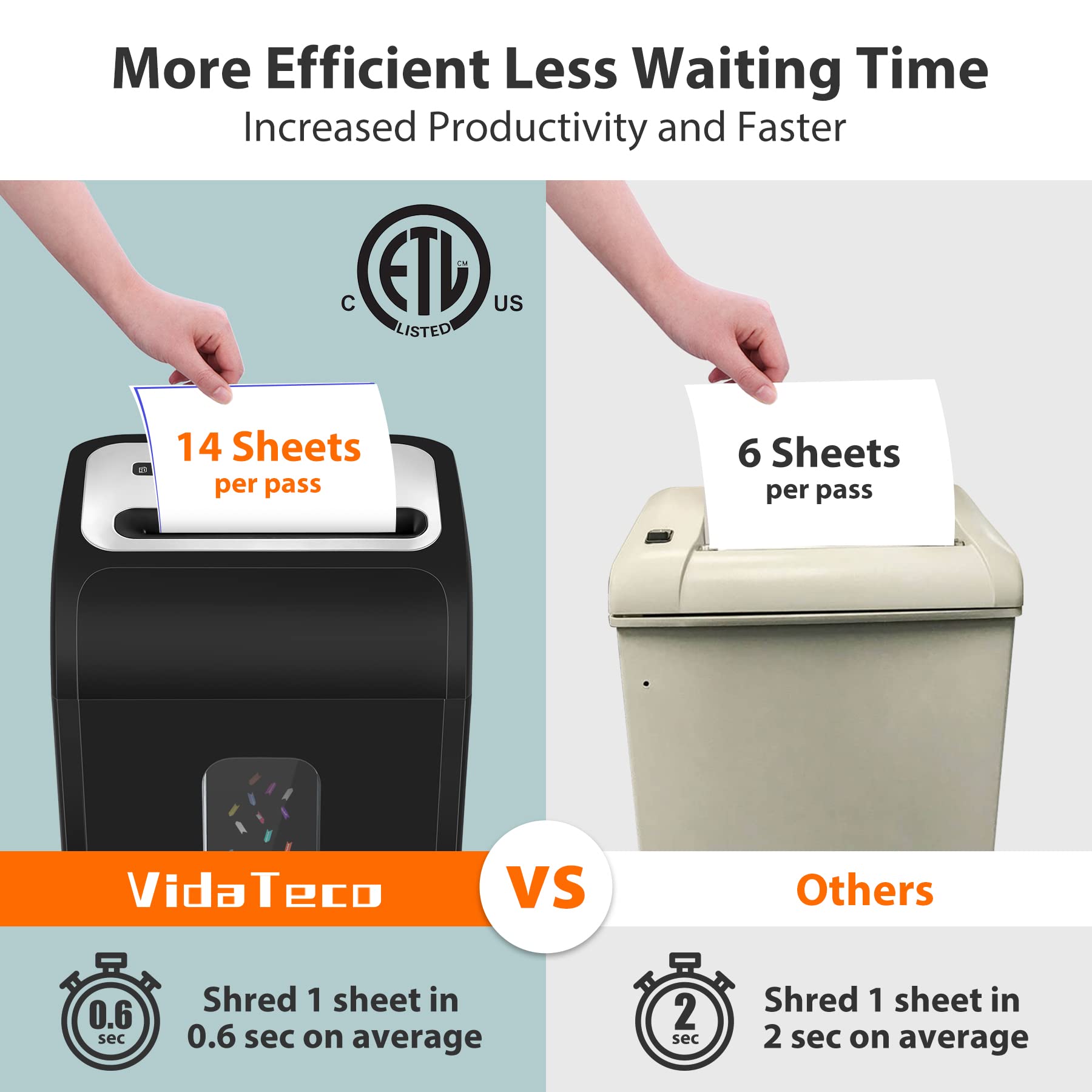 Paper Shredder for Home Office,VidaTeco 14-Sheet 60-Mins Micro Cut Shredder with US Patented Blade,Shred Card/CD/Clip/Staple,Shredder for Home Use Heavy Duty,AUTO Jam Proof,5.3-Gallon Pullout Bin(ETL)