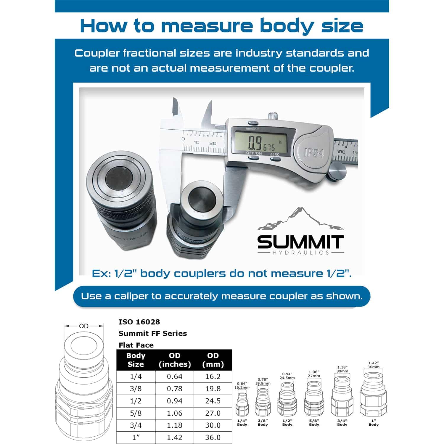 Summit Hydraulics 1/2" Skid Steer Flat Face Hydraulic Quick Connect Couplers/Couplings Set w/Dust Caps, 2 Sets