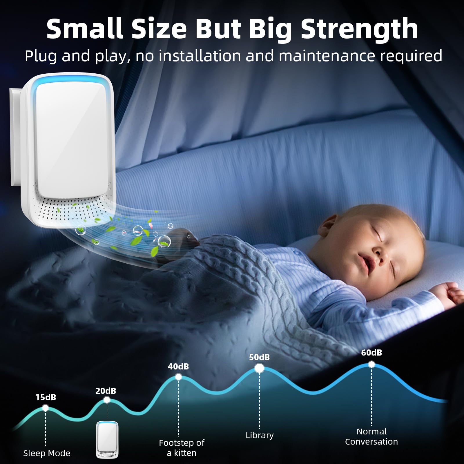 Plug In Air Purifier 4 Pack: Air Ionizer for Home,Negative Ion Generator - Quiet Operation - Air Freshener for Bedroom, Office, Kitchen,Odor,Smoke Dust,Mini Air Cleaner (4)