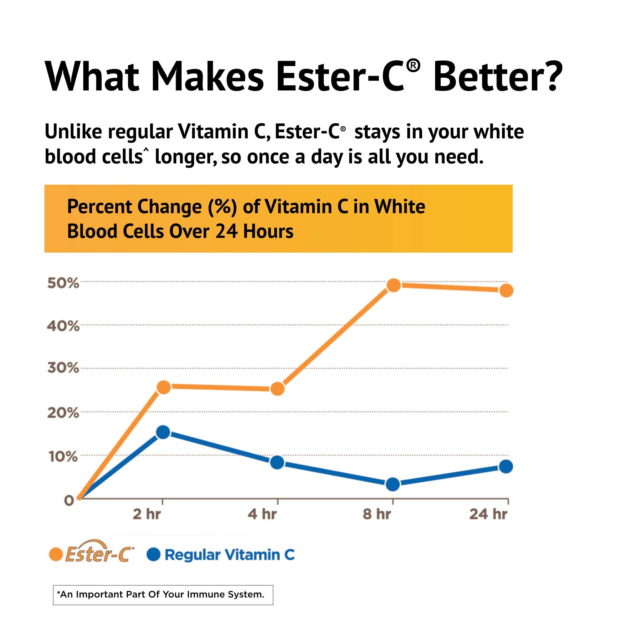 Ester-C® 500 mg Capsules 120
