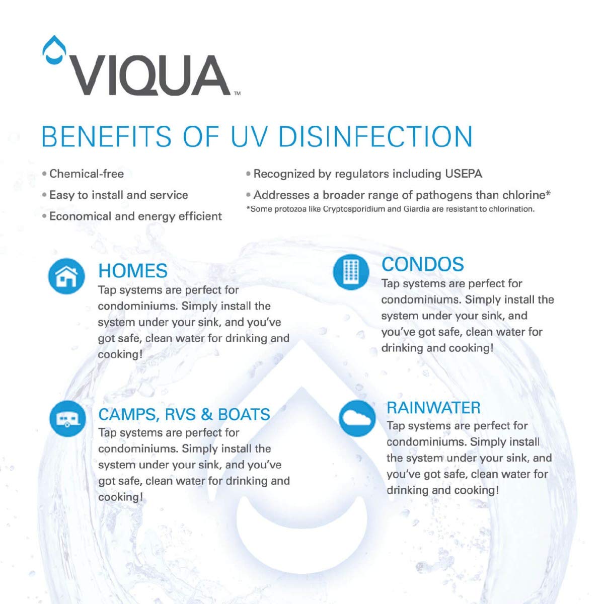 VIQUA BA-ICE-S Replacement Ultraviolet Water System Controller for VIQUA S5Q-PA and S8Q-PA Systems