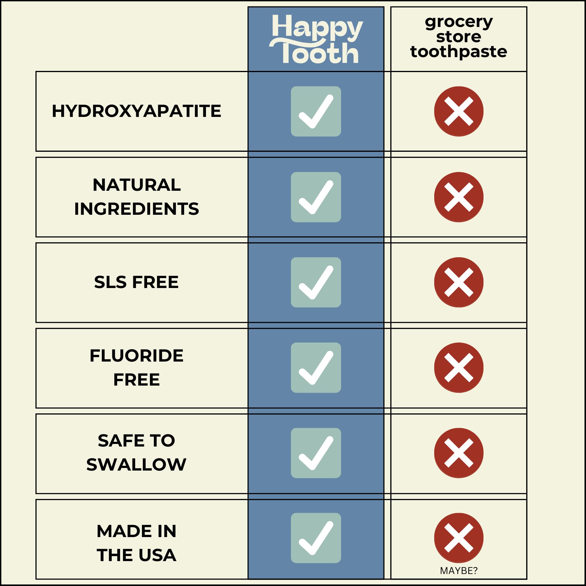 Happy Tooth Natural Hydroxyapatite Toothpaste - Fluoride Free, SLS Free - Whitening for Sensitive Teeth - Natural Ingredients - Dentist Formulated & Recommended - Adults & Kids - Sweet Orange 4 oz