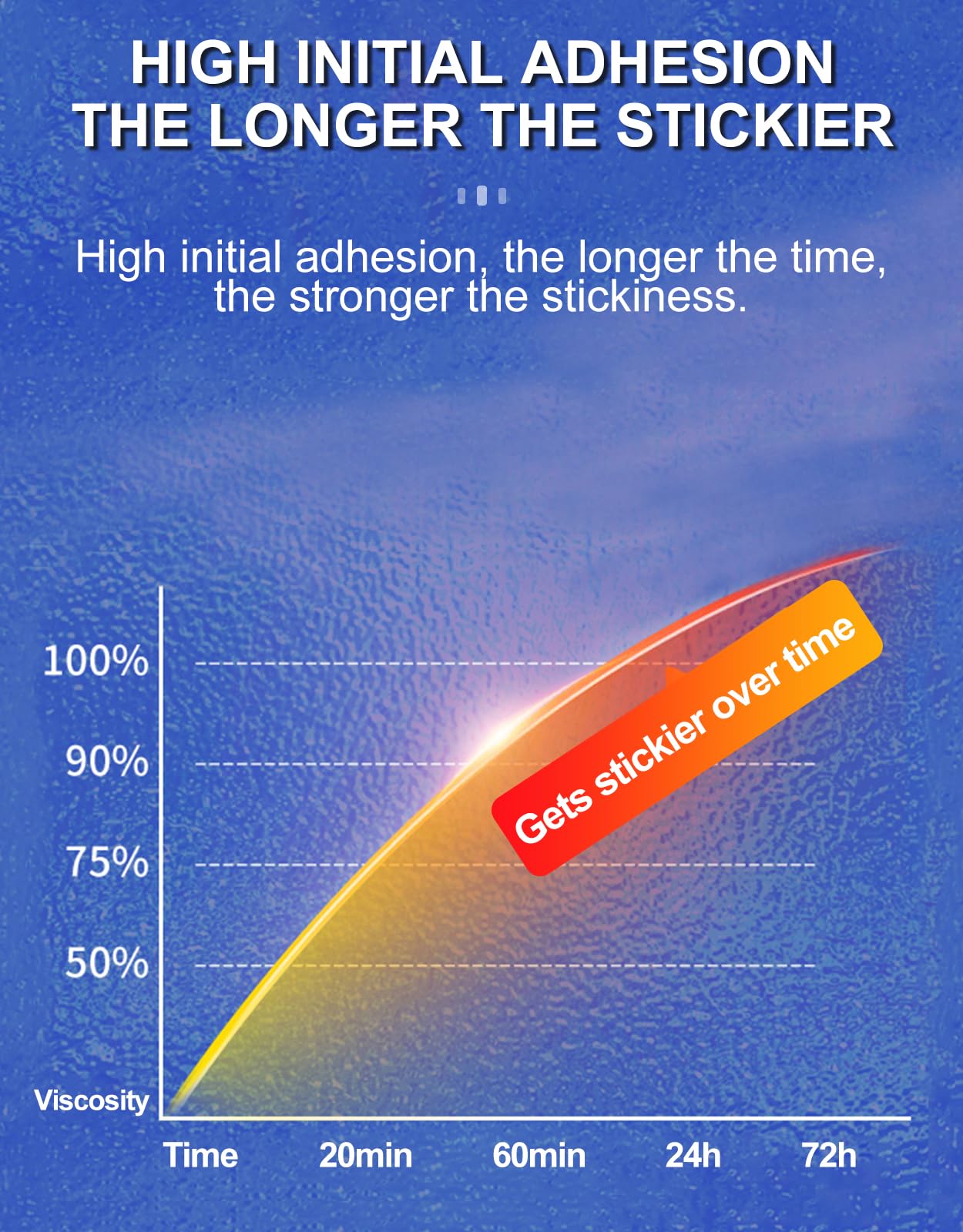 PHIXBEAR Strongest Double Sided Tape,Waterproof Heavy Duty Mounting Tape Made of 3M PE, Length 29.5 Ft (Width 1.18in & 0.59in), White Strong Adhesive Foam Tape for Walls Decor Picture Strips