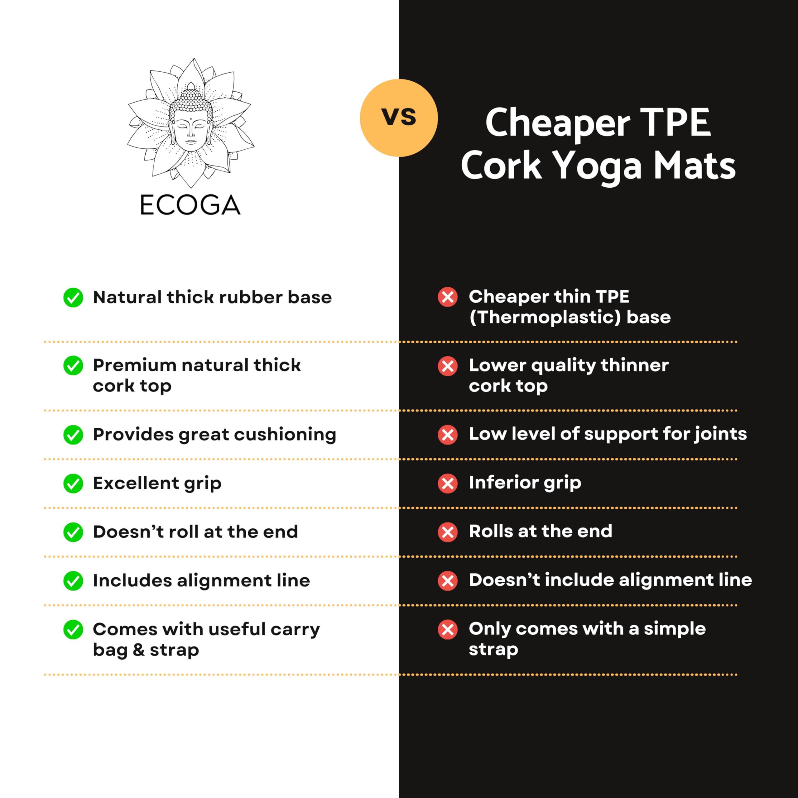 ECOGA Premium Cork Yoga Mat With Alignment Marks - 5mm Thick Hot Yoga Mat Non Slip with Natural Rubber Base - Eco-friendly Non Toxic Yoga Mat for Gym & Stretching - Includes Yoga Mat Strap and Bag