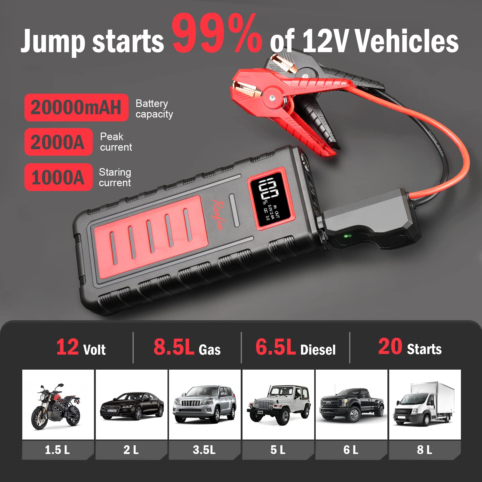 Portable Car Jump Starter, Rosfim 2000A Jump Starter Battery Pack for up to 8.5L Gas and 6.5L Diesel Engines,12V Auto Battery Booster, USB-C PD 65W Power Bank Charger with LCD Display