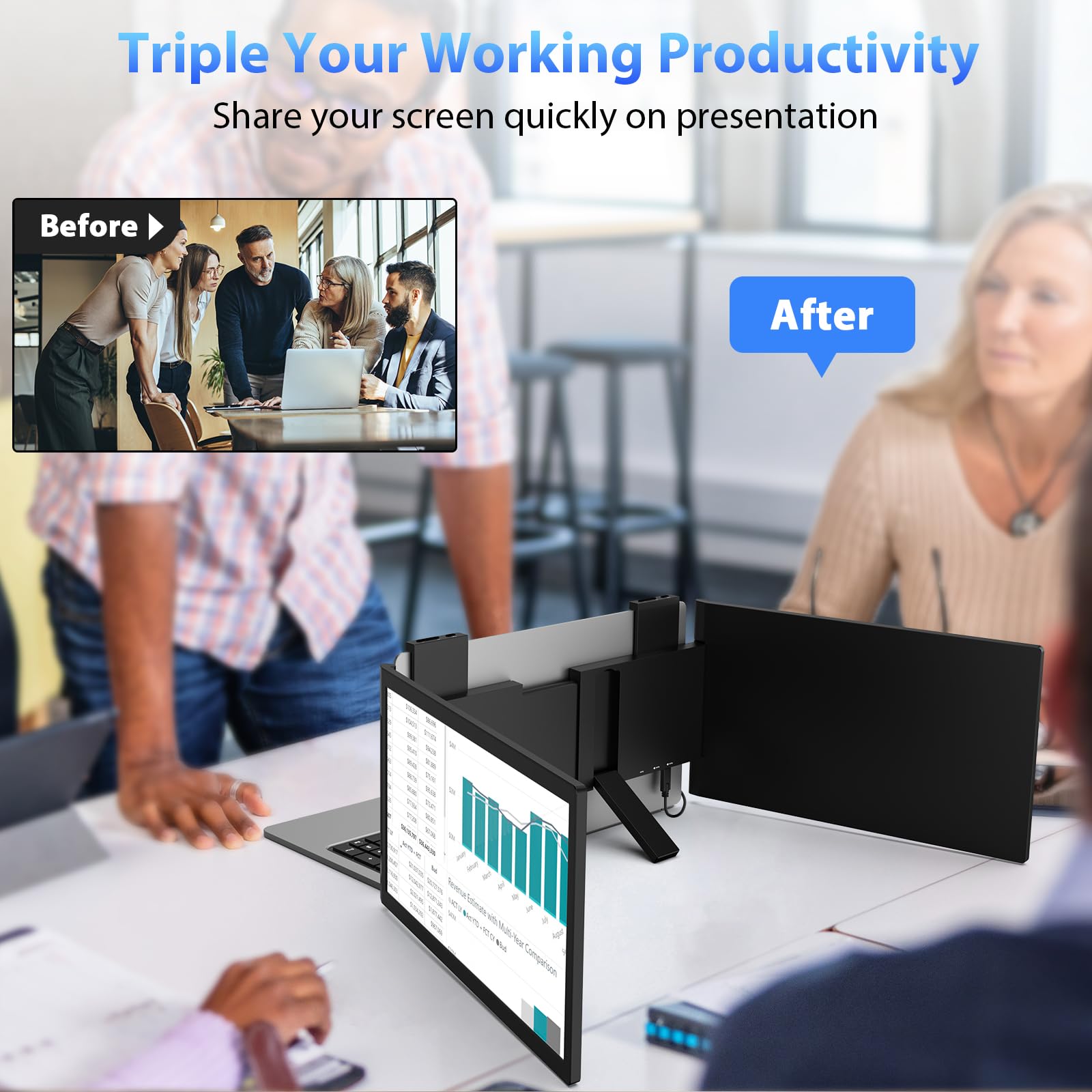 HotYeah Triple Laptop Screen Extender, 14'' Dual Portable Extended Monitor (Windows & macOS), Plug & Play, 1080P USB-C Travel Monitor w/Kickstand, Tri Screen Monitor for 14-16'' Laptop
