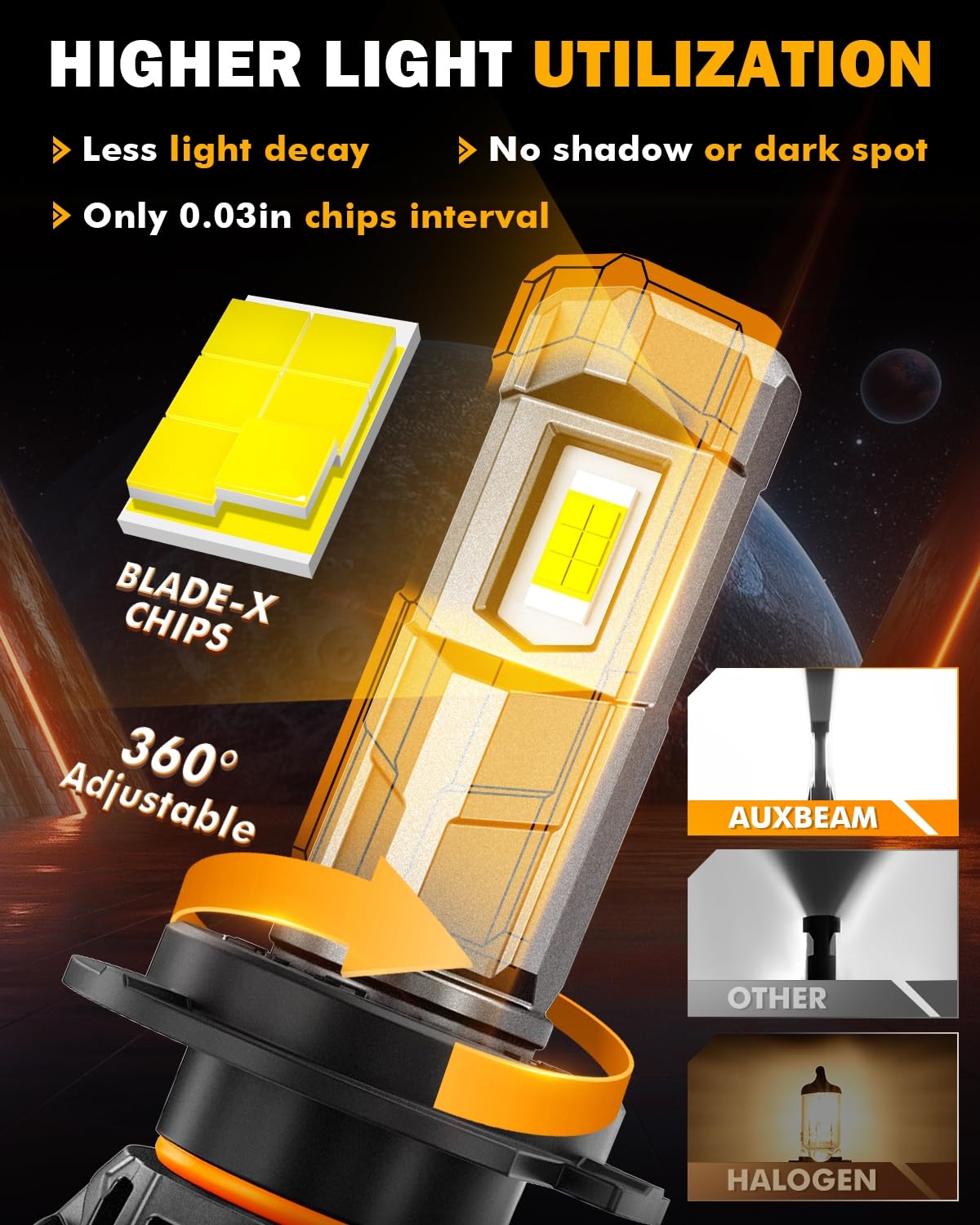 Auxbeam 2025 F18 Series H7 Fog Lights, 22000LM H7 Powersport Light for Off-Road Use or Fog Light-2 Pack