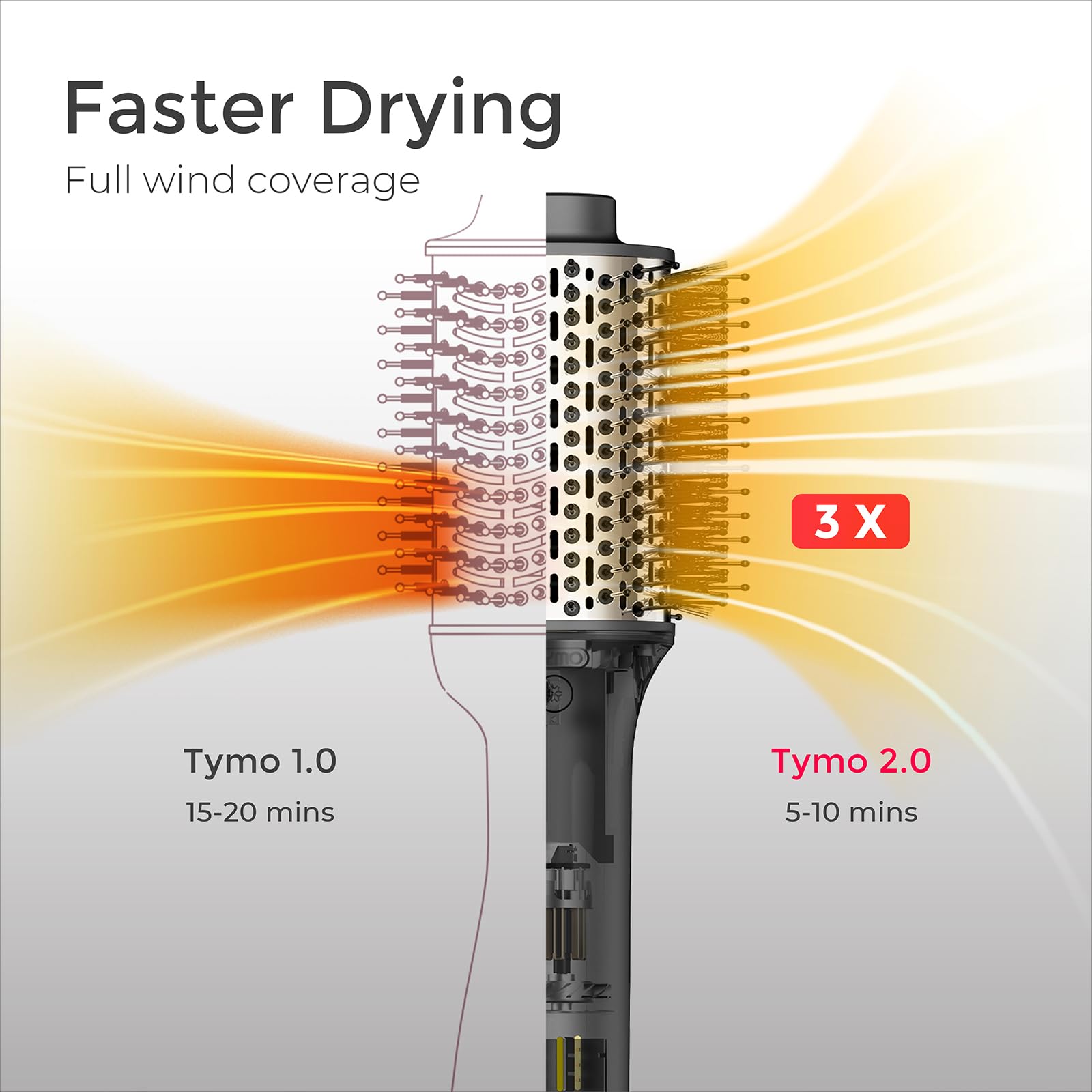 TYMO 3 in 1 Round Hot Air Brush - 2024 High-Speed Blow Out Styler & Straightener, Ceramic One Step Volumizer with 200M Negative Ion for Fast Drying