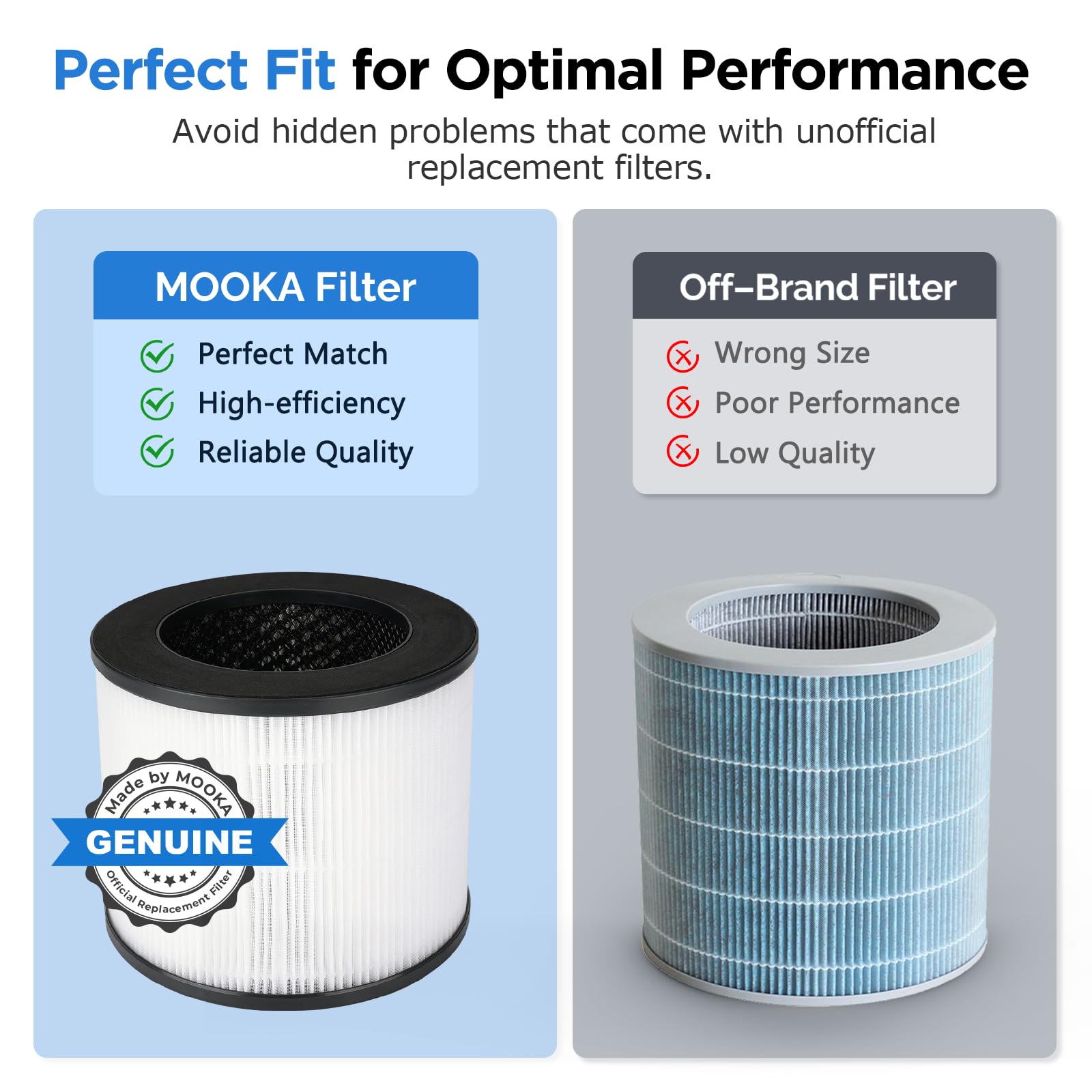 MOOKA Official Certified H13 True HEPA Replacement Filter Compatible with EPI153 Air Purifier