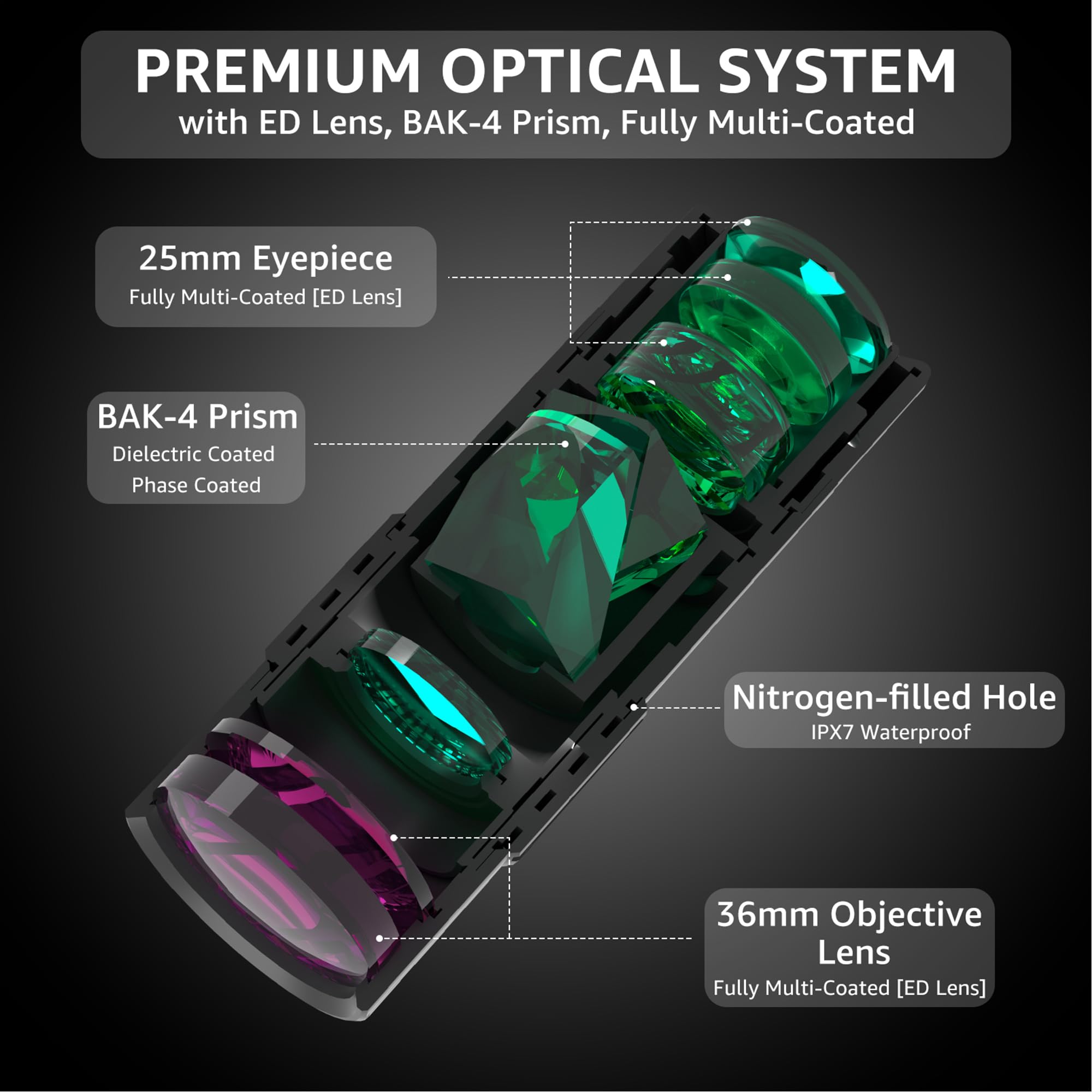 10x36 Monocular Telescope, Compact Handheld Mini Pocket Small Portable Size ED Lens Fully Multi-Coated HD BAK-4 Prism Optics Professional Waterproof Fogproof for Adults Hiking Bird Watching Travel