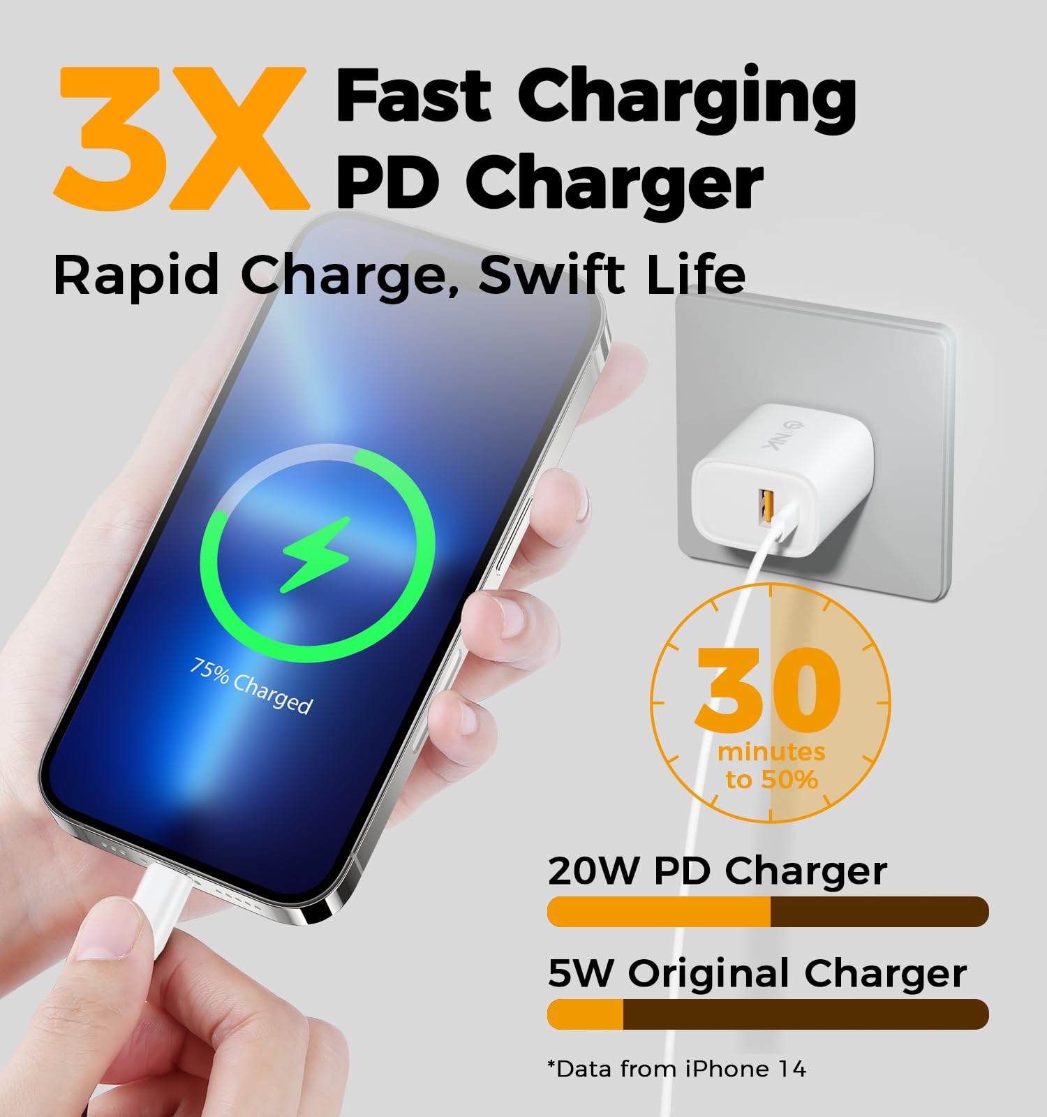 OLINK 20W Fast Charging Dual Port Power Adapter(USB A+Type C), Universal Compact USB Charger Block for iPhone 15/14/13/12/11/X/8 Pro Max, iPad Pro/Air, Airpods, Apple Watch, Samsung Galaxy