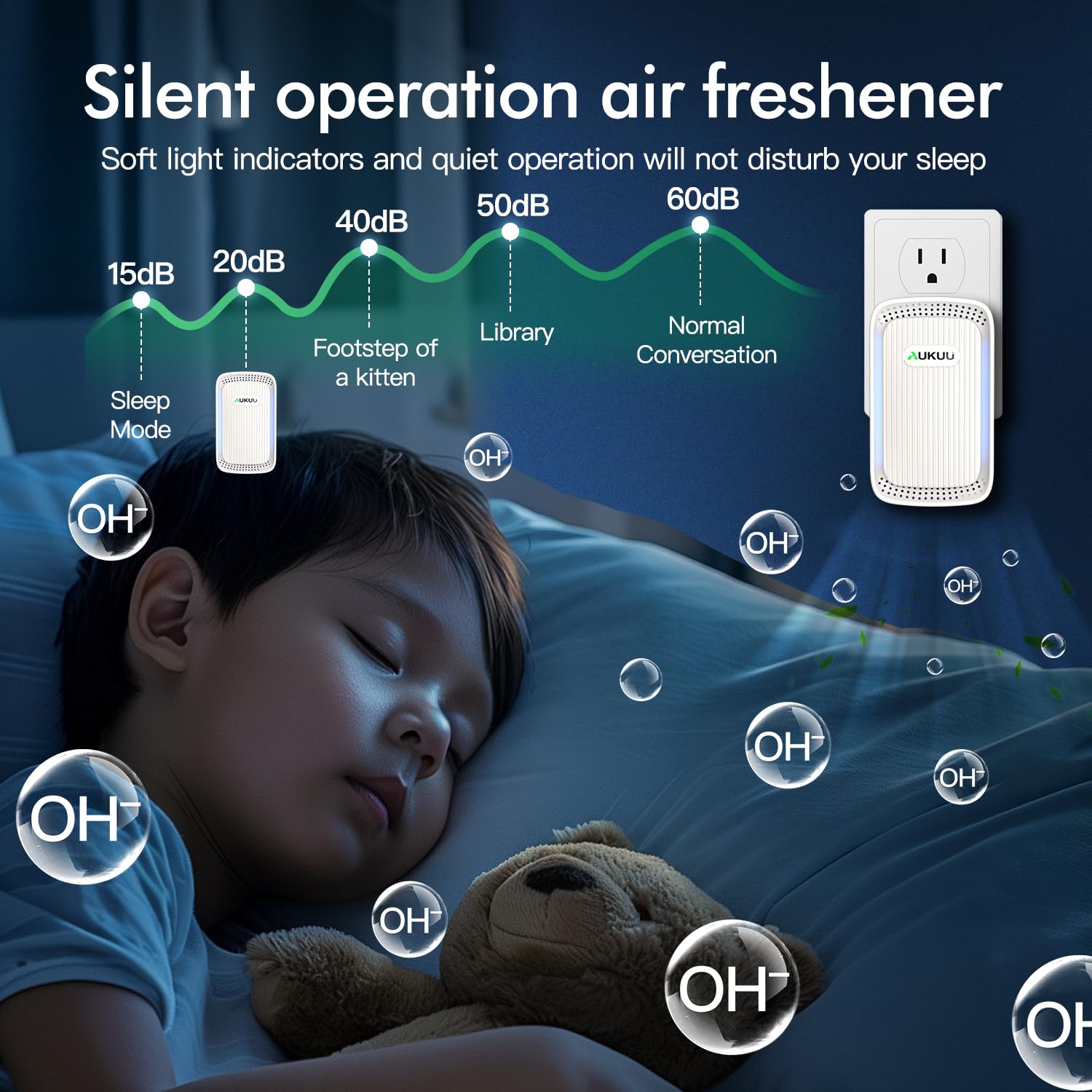 Air Ionizers (4 Pack）- Plug In Negative Ion Air Purifiers - Quiet Air Freshener for Home, Bedroom, Office, Basement - Portable Air Purifier Odor, Smoke, Dust, Pet Smell - Mini Air Cleaner White