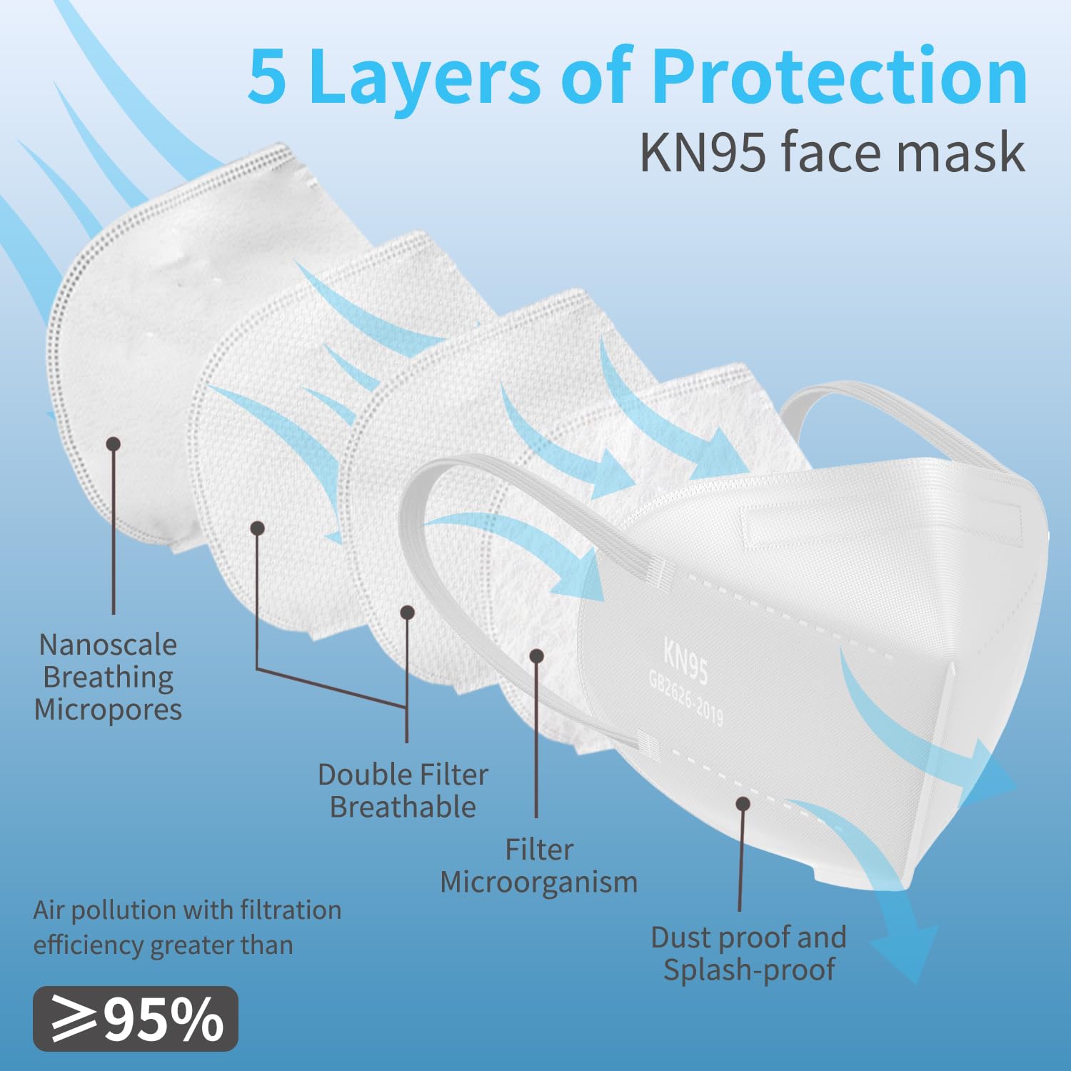 XIKII KN95 Face Masks 50 Pack 5-Ply Breathable & High Elastic Ear Loops, Alike N95 Masks for Adults 95% Filtration Efficient Foldable Mask Adjustable Nose Clip for Outdoor Activities