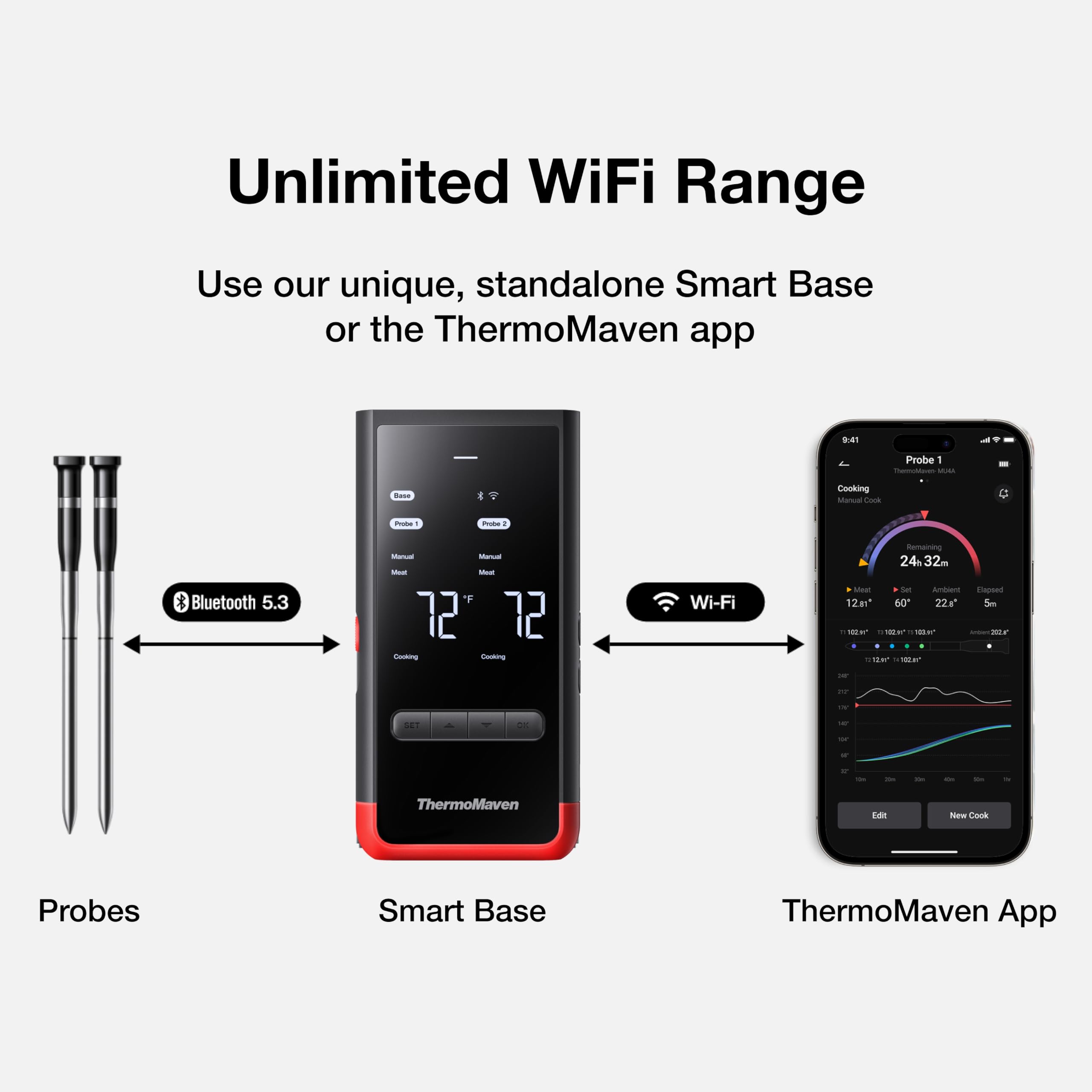 ThermoMaven Wireless Bluetooth Smart Meat Thermometer: Standalone Base, WiFi Unlimited Range, 6 Sensors with NIST Certified Accuracy, 2 Probes, for BBQ, Grill, Oven, Smoker, Rotisserie (Red)