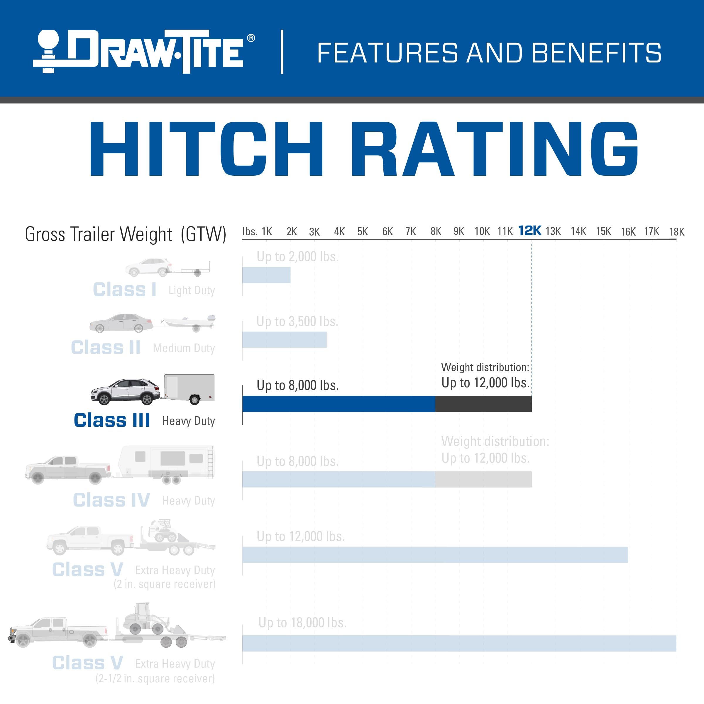 Draw-Tite 75282 Class 3 Trailer Hitch, 2 Inch Square Receiver, Compatible with 2005-2023 Nissan Frontier, 2009-2012 Suzuki Equator