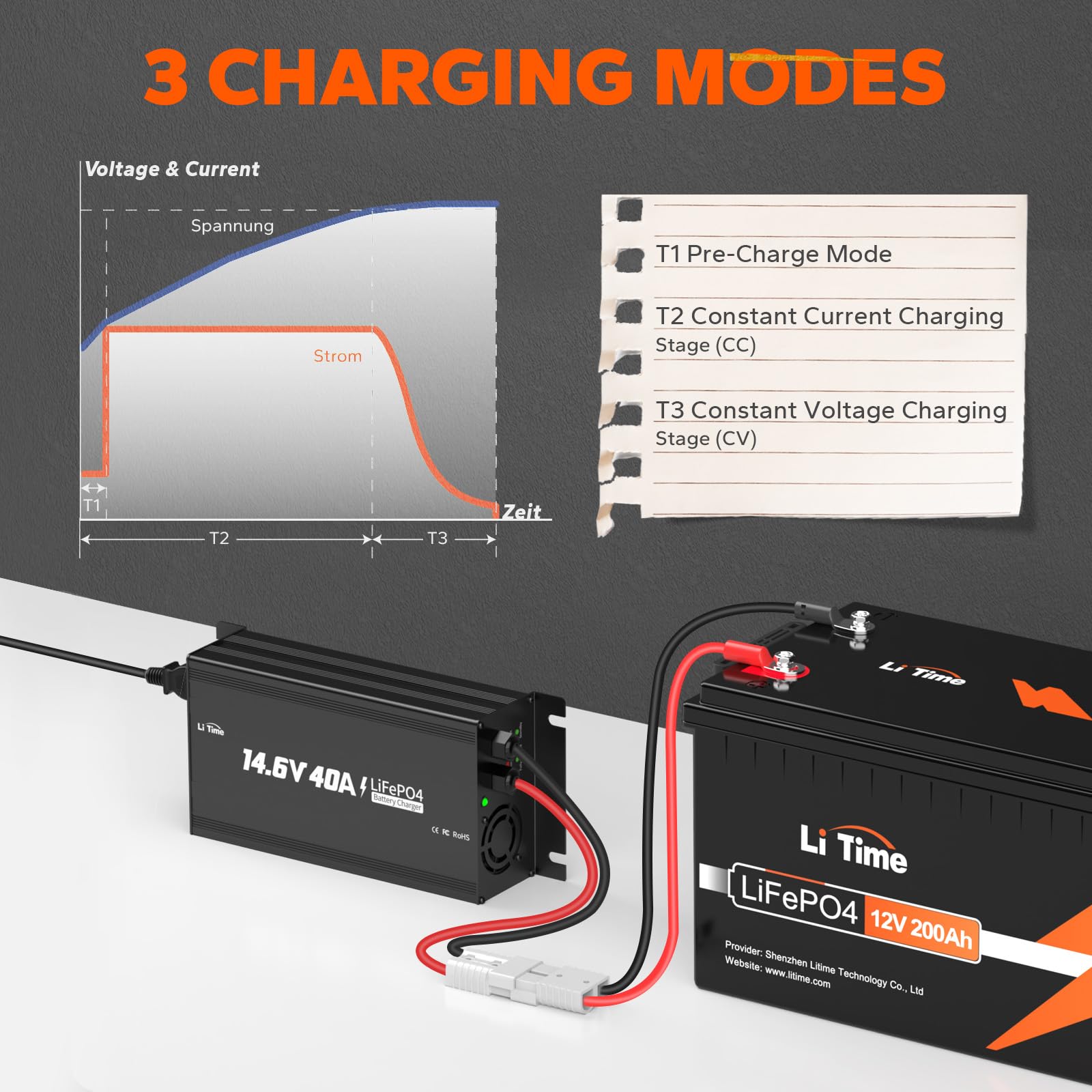 LiTime 14.6V 40A Lithium Battery Charger Mountable for 12V LiFePO4 Lithium Battery with LED Indicator and ON/Off Switch, AC-DC Smart Charger for 12.8V LiFePO4 Lithium Batteries, 40A Fast Charging