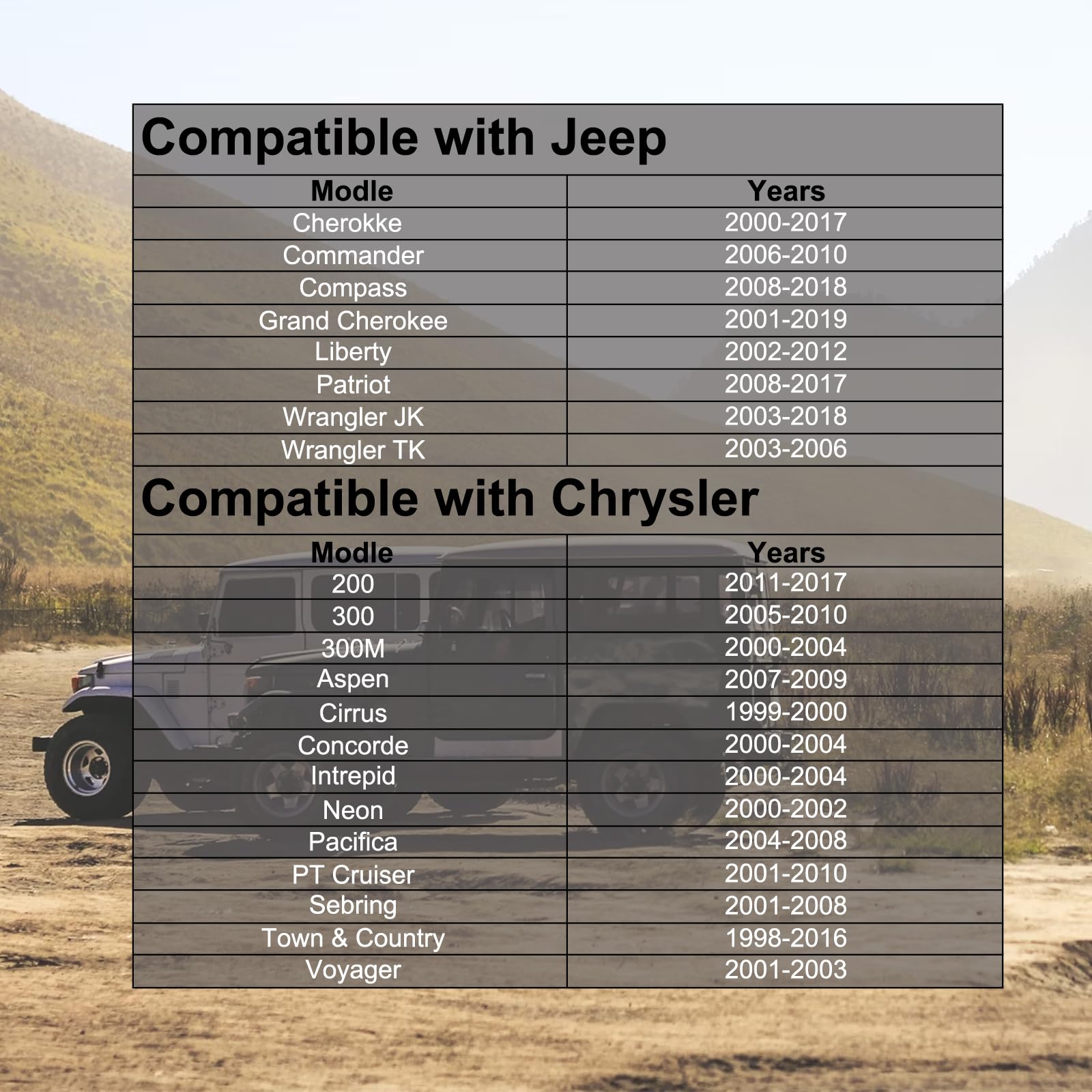 Fuel Tank Filler Cap,Gas Cap Compatible with 2003-2018 Jeep Wrangler JK,2003-2006 Wrangler TJ,Liberty,Cherokee,Commander,Grand Cherokee,Durango Caravan & Chrysler 200 300(52100552AG)